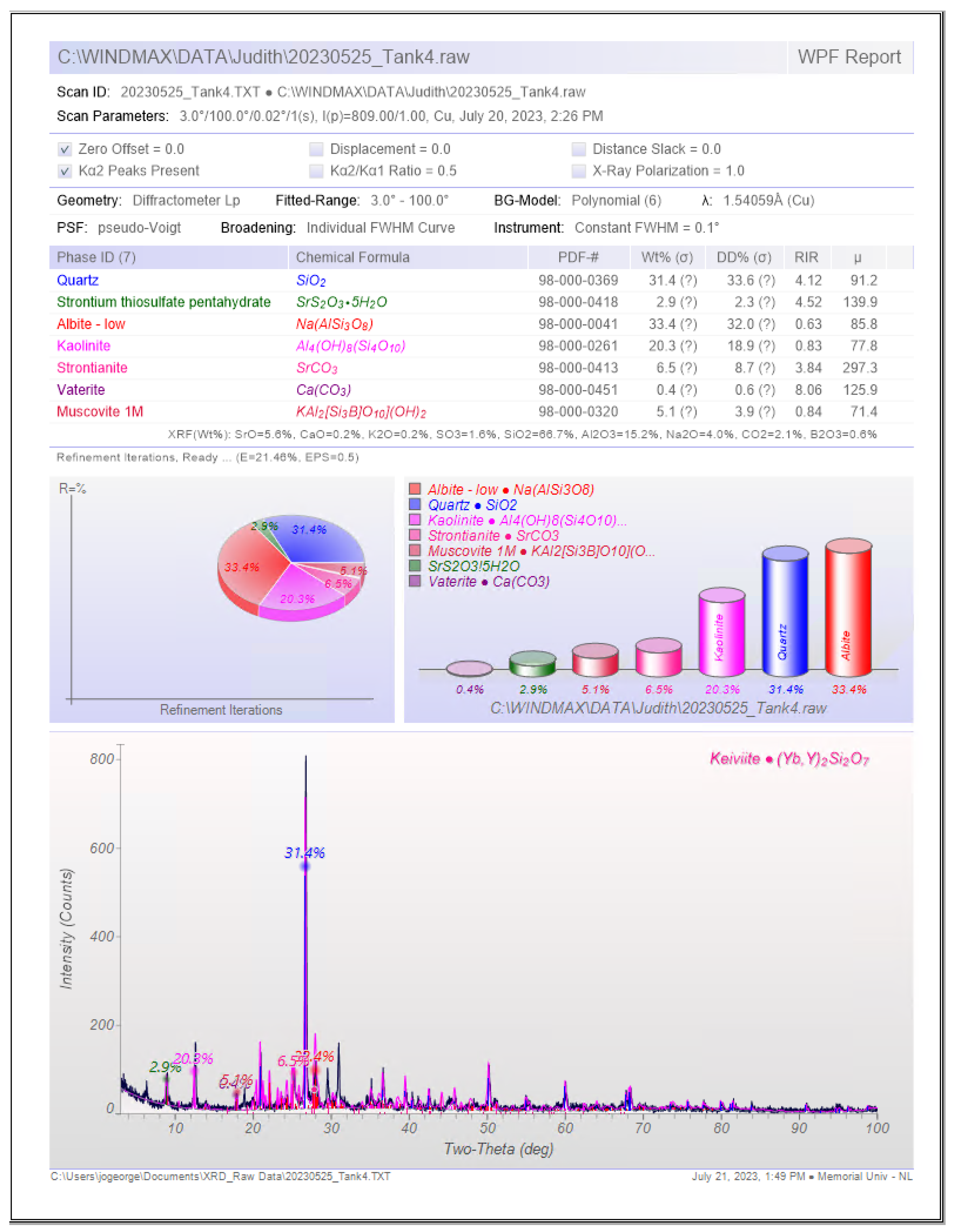 Energies 18 03119 g0a4