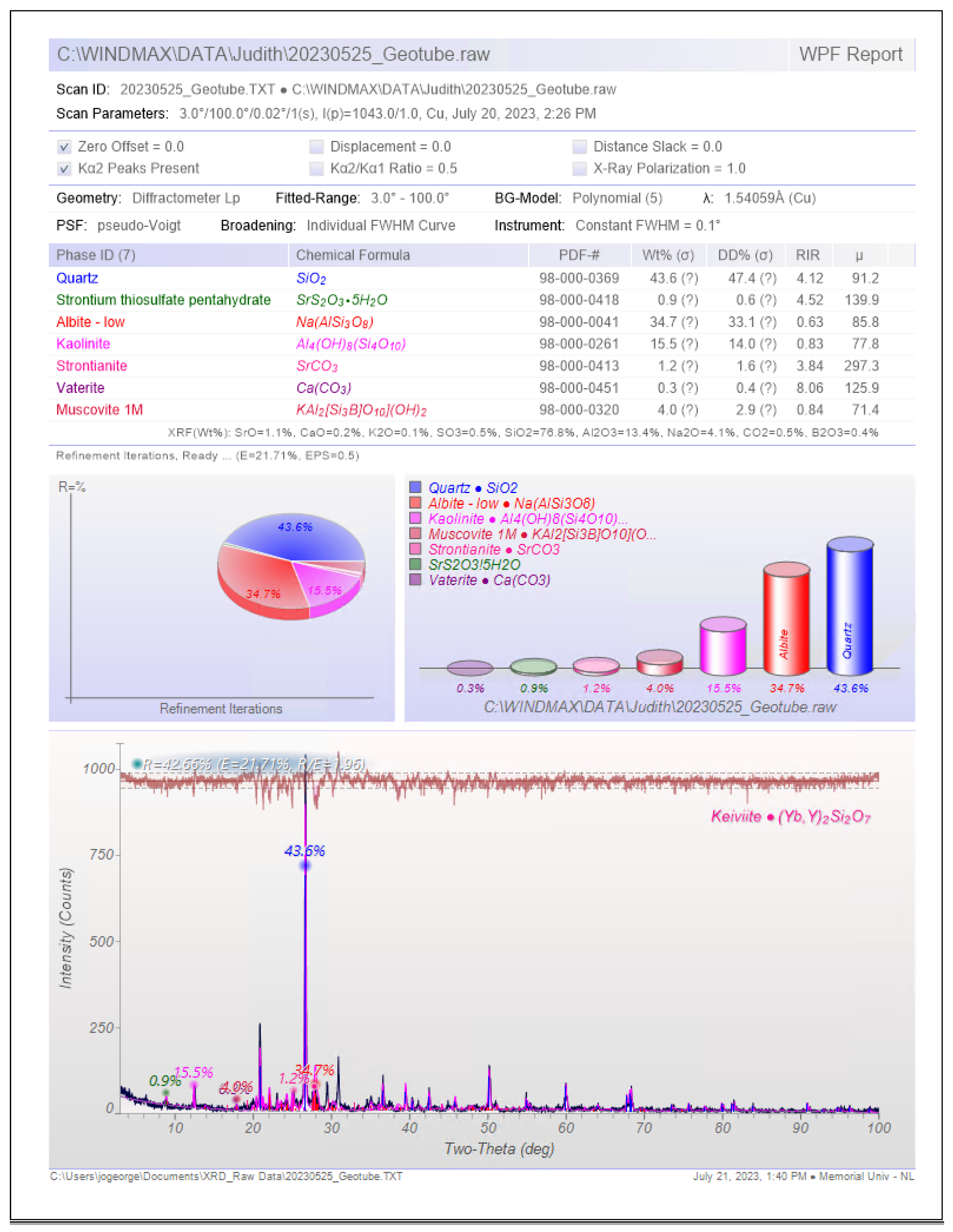 Energies 18 03119 g0a5