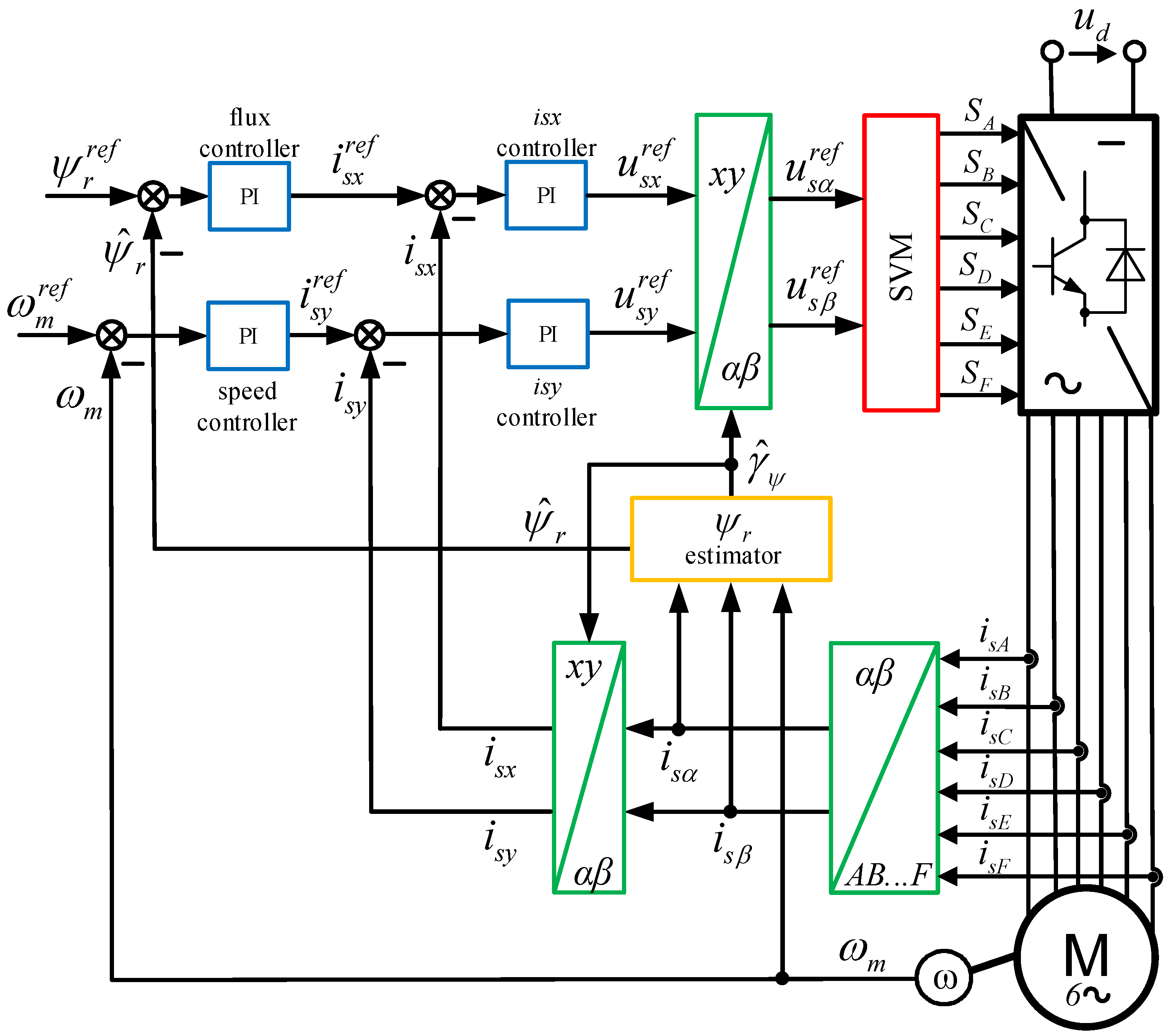 Energies 18 03122 g004