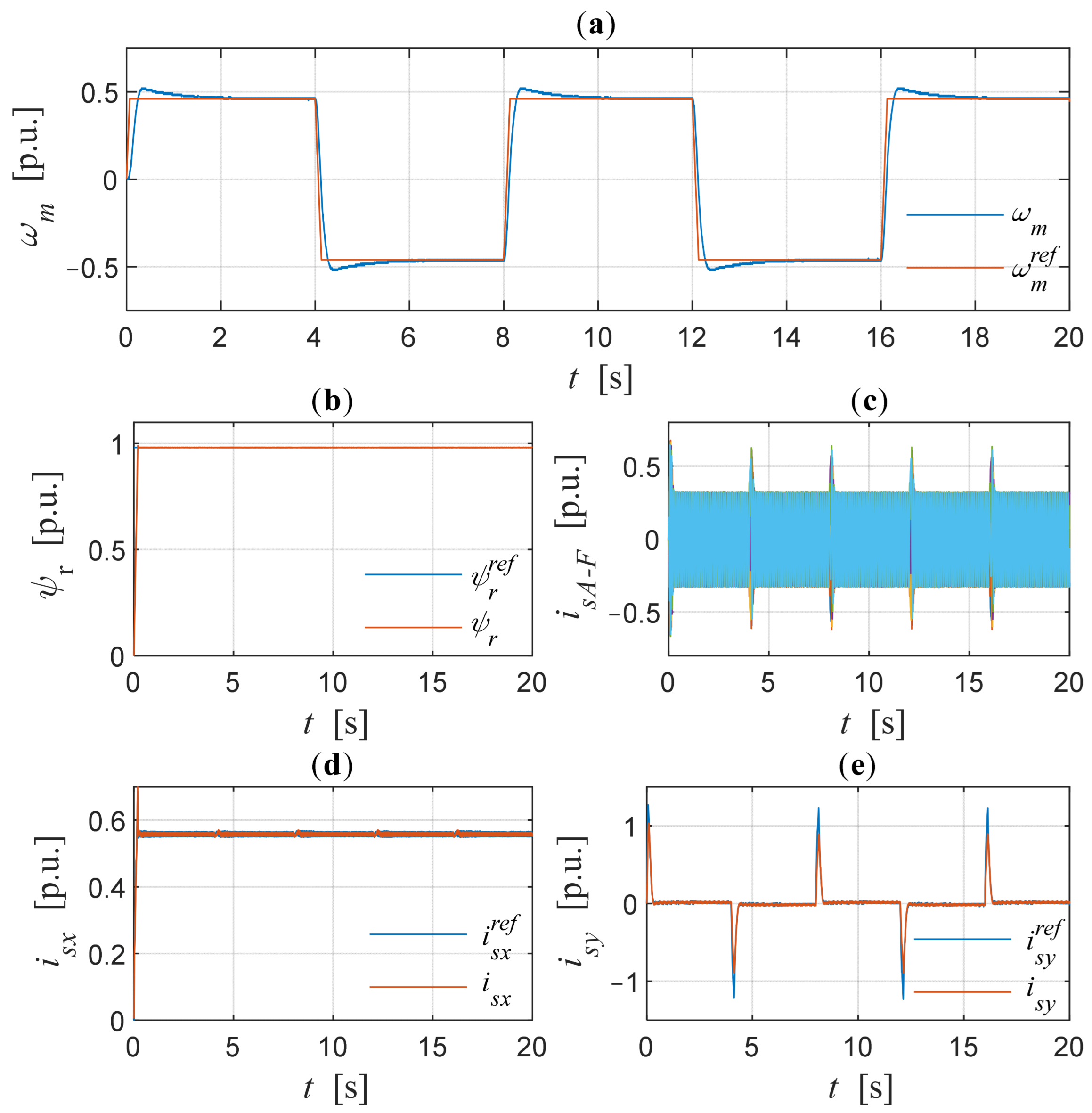 Energies 18 03122 g005