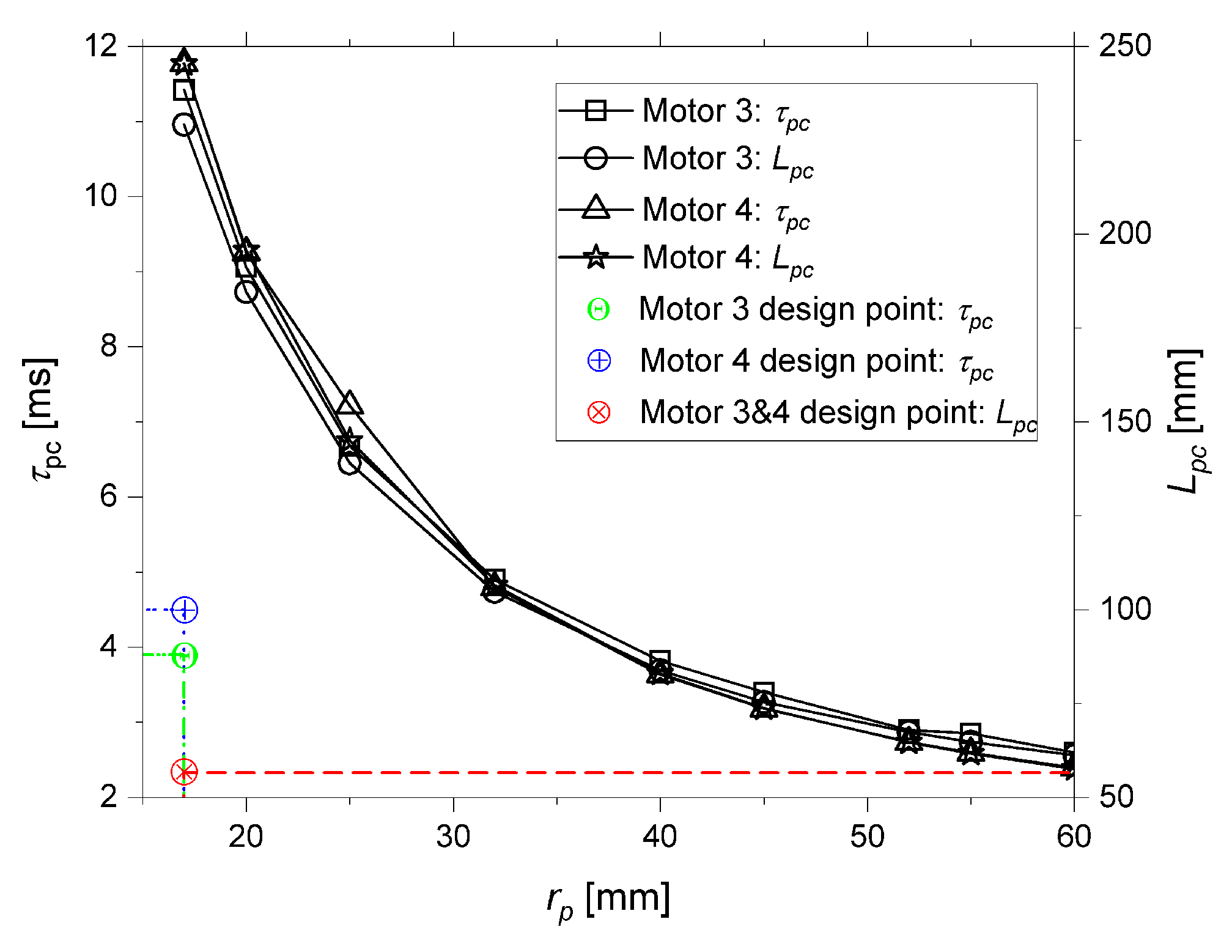 Energies 18 03123 g007
