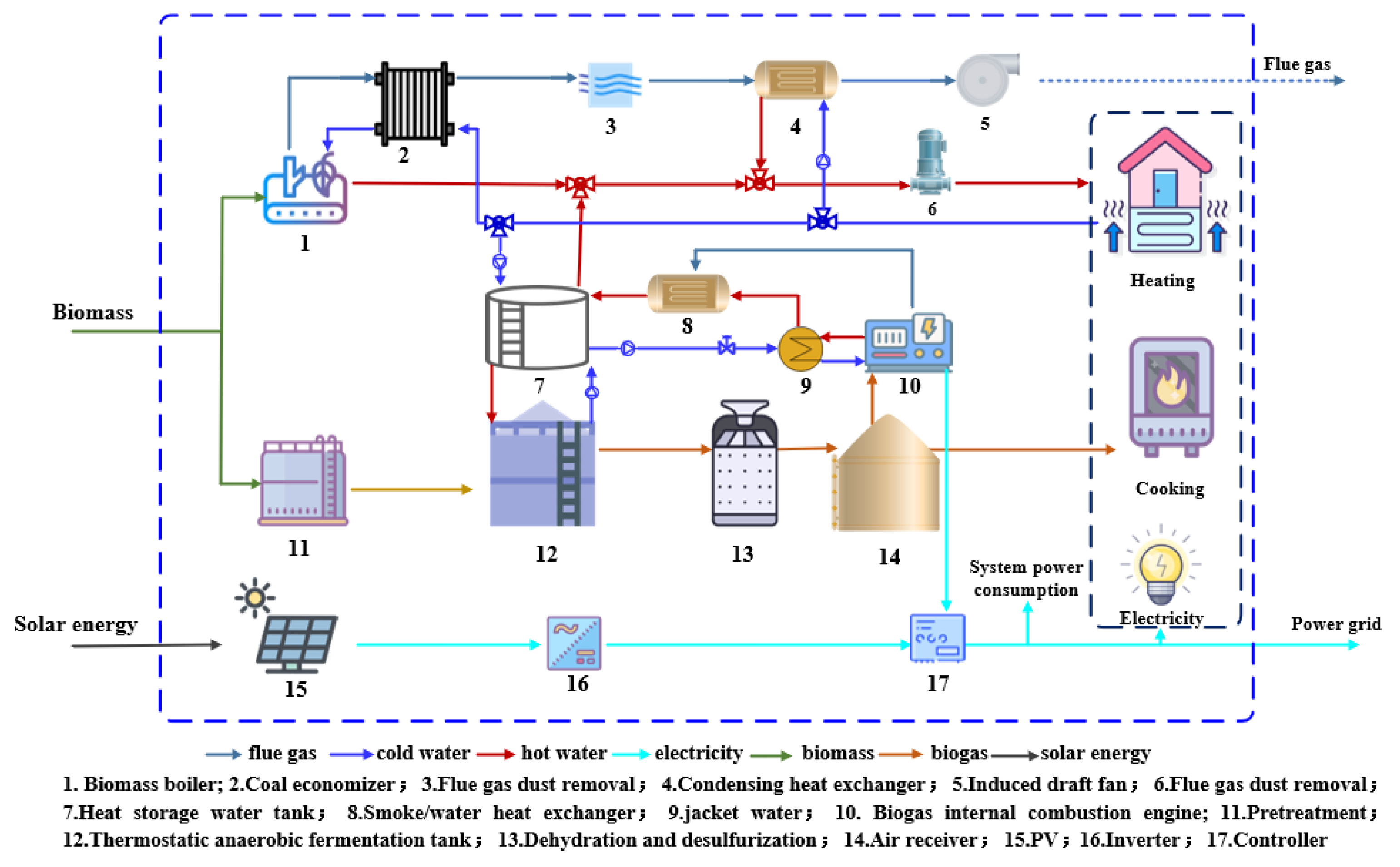 Energies 18 03124 g001