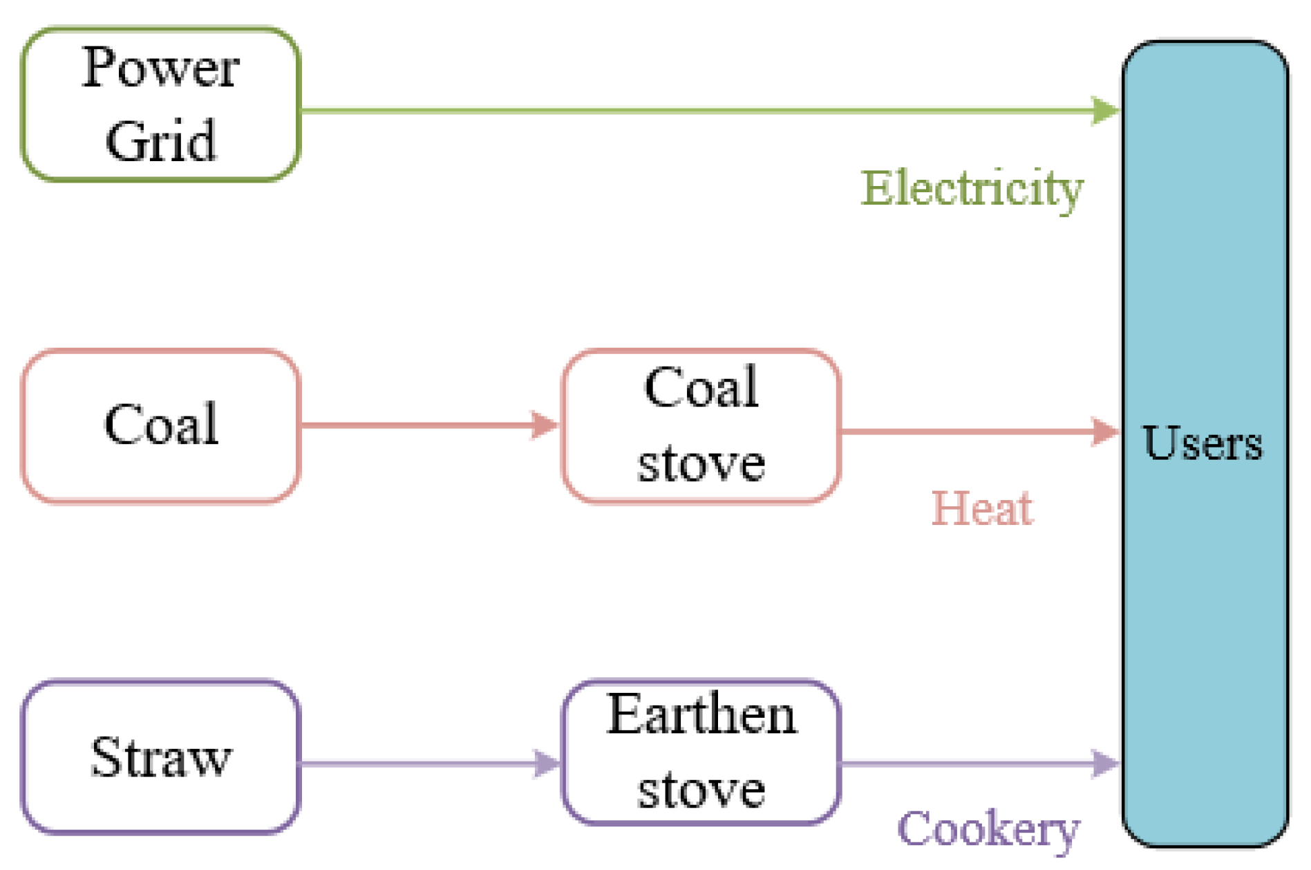 Energies 18 03124 g008