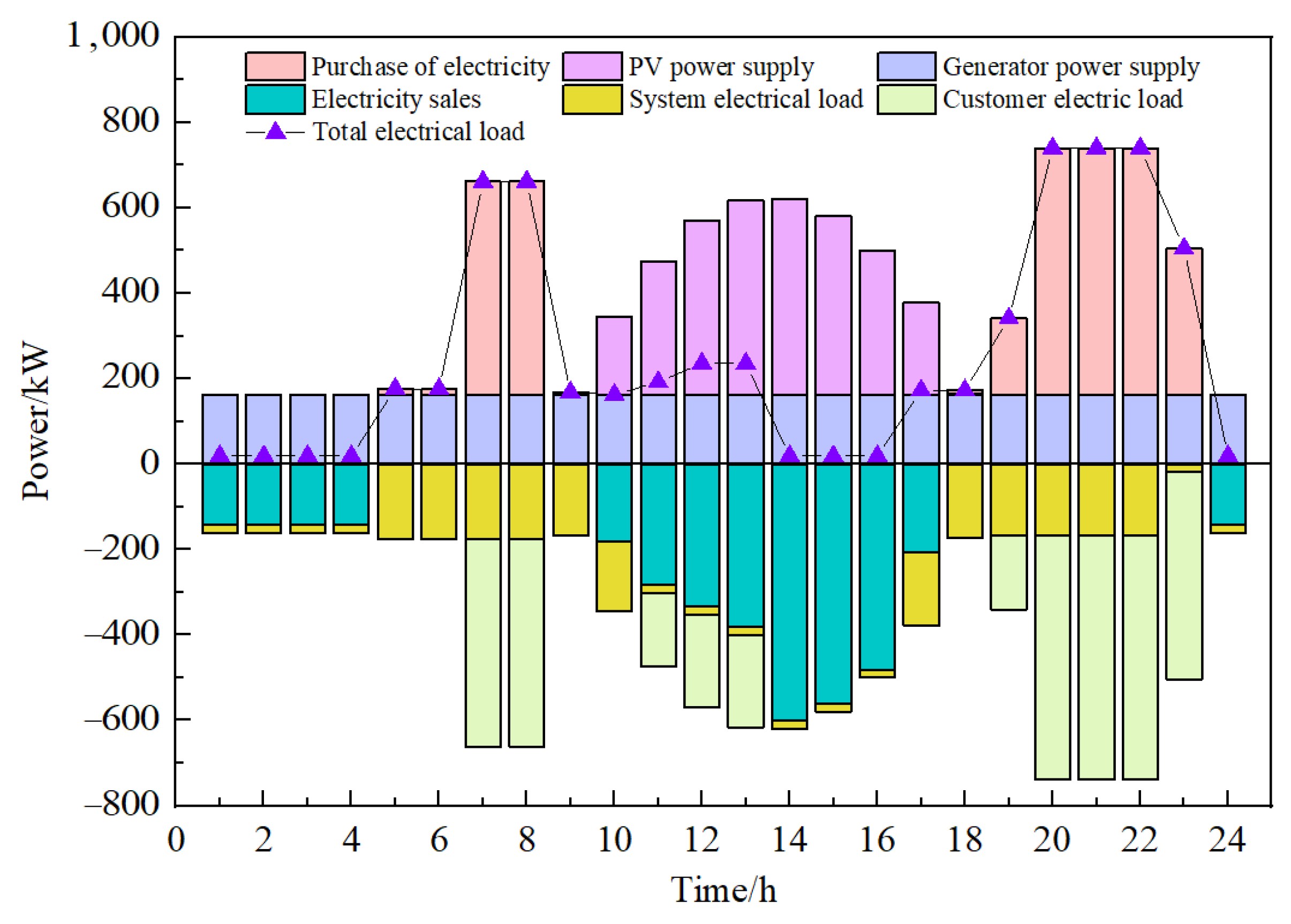 Energies 18 03124 g010