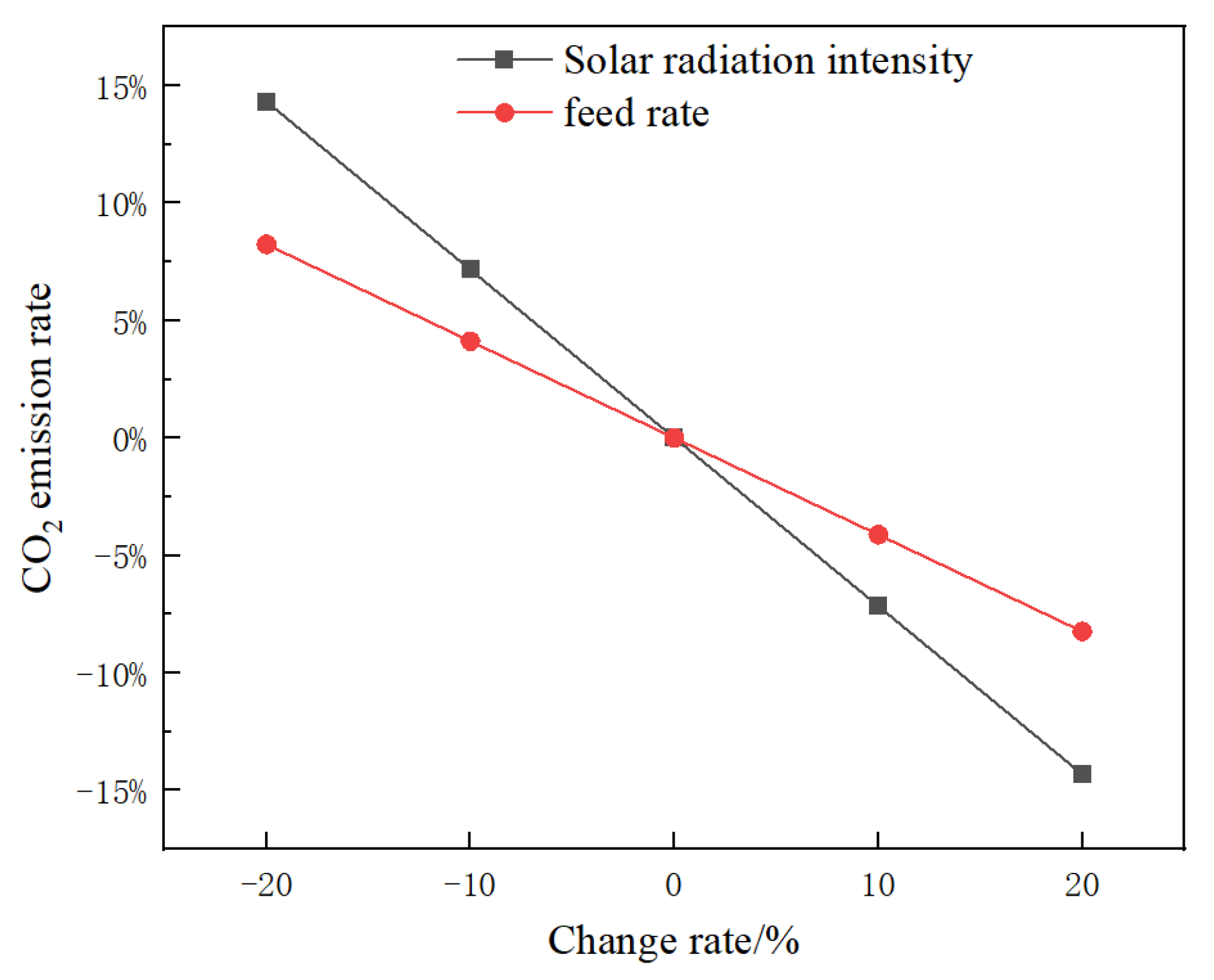 Energies 18 03124 g019