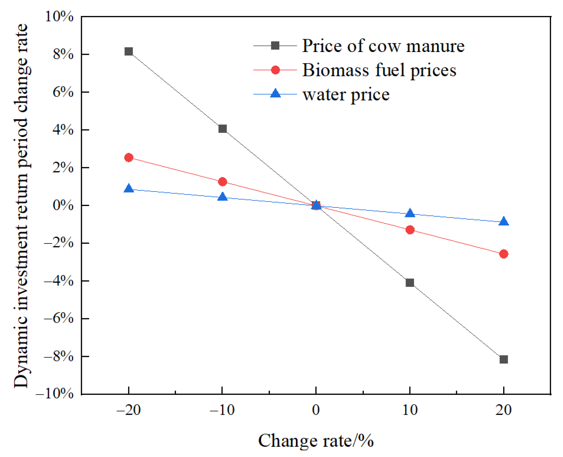 Energies 18 03124 g020