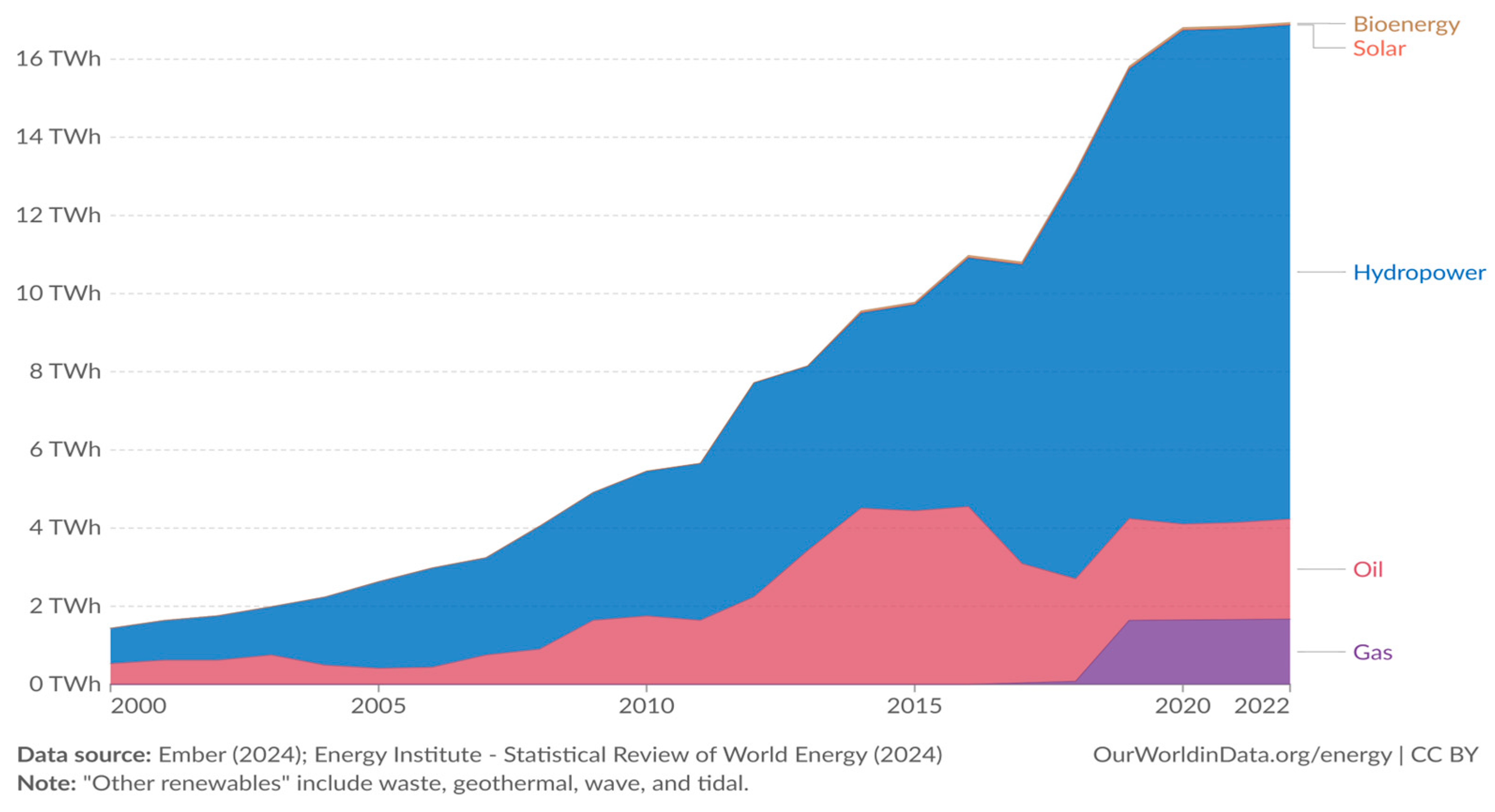 Energies 18 03125 g001