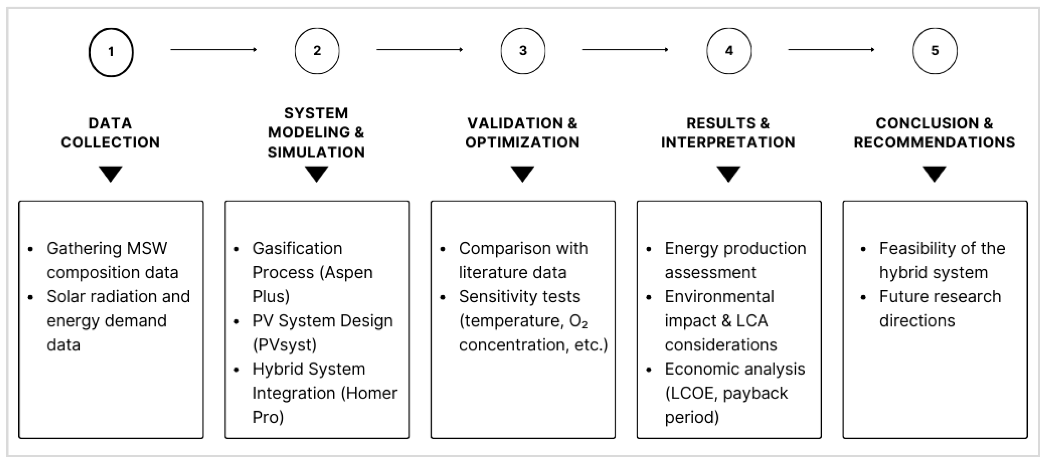 Energies 18 03125 g002