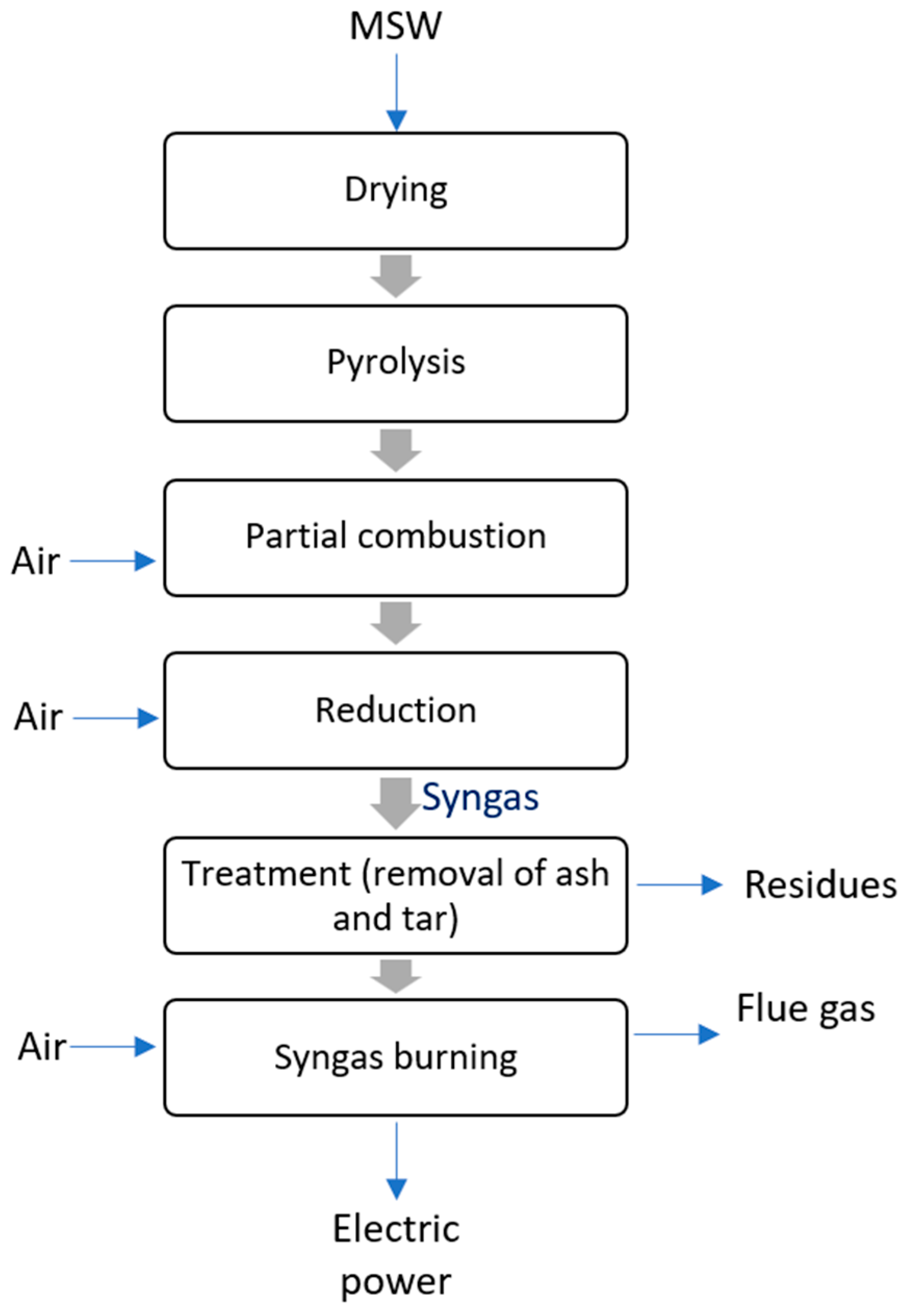 Energies 18 03125 g003