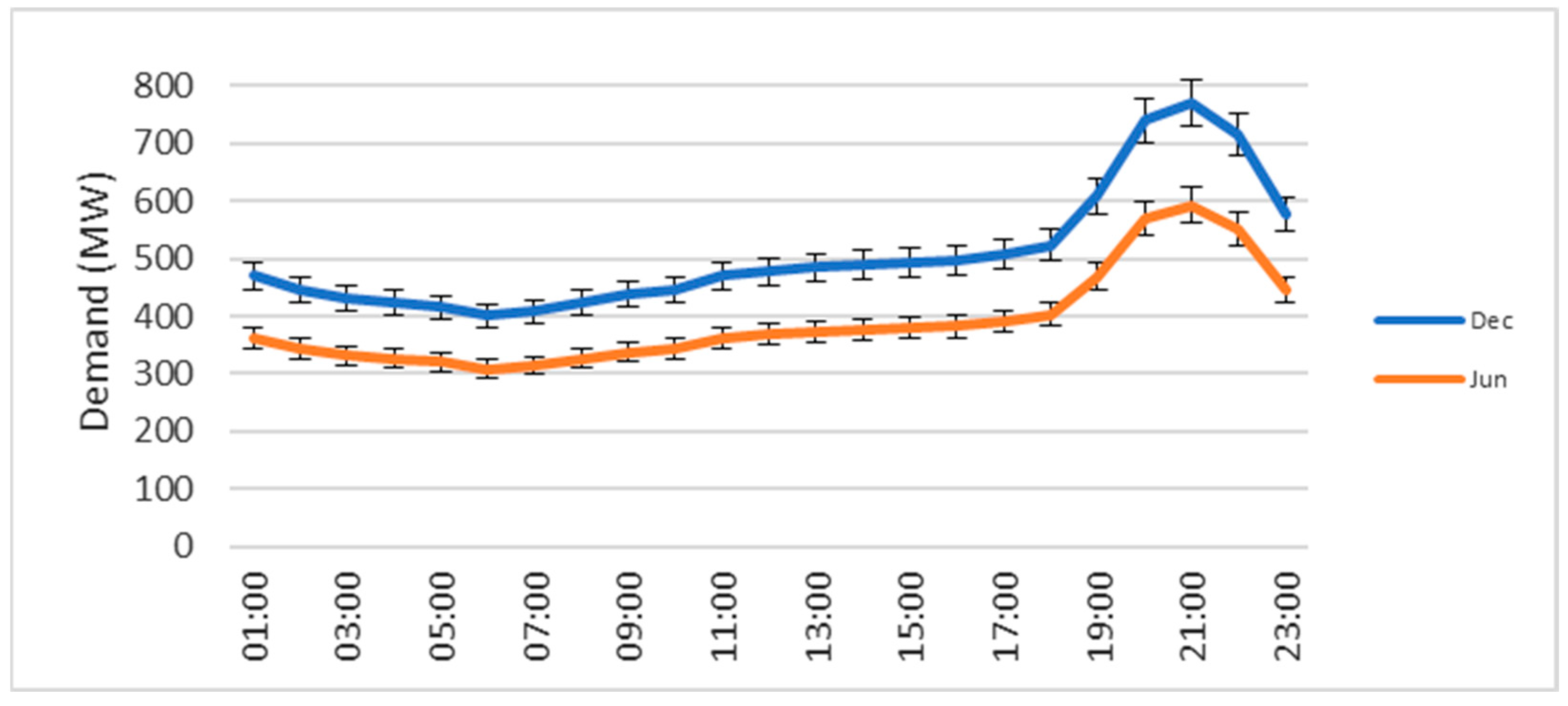 Energies 18 03125 g008