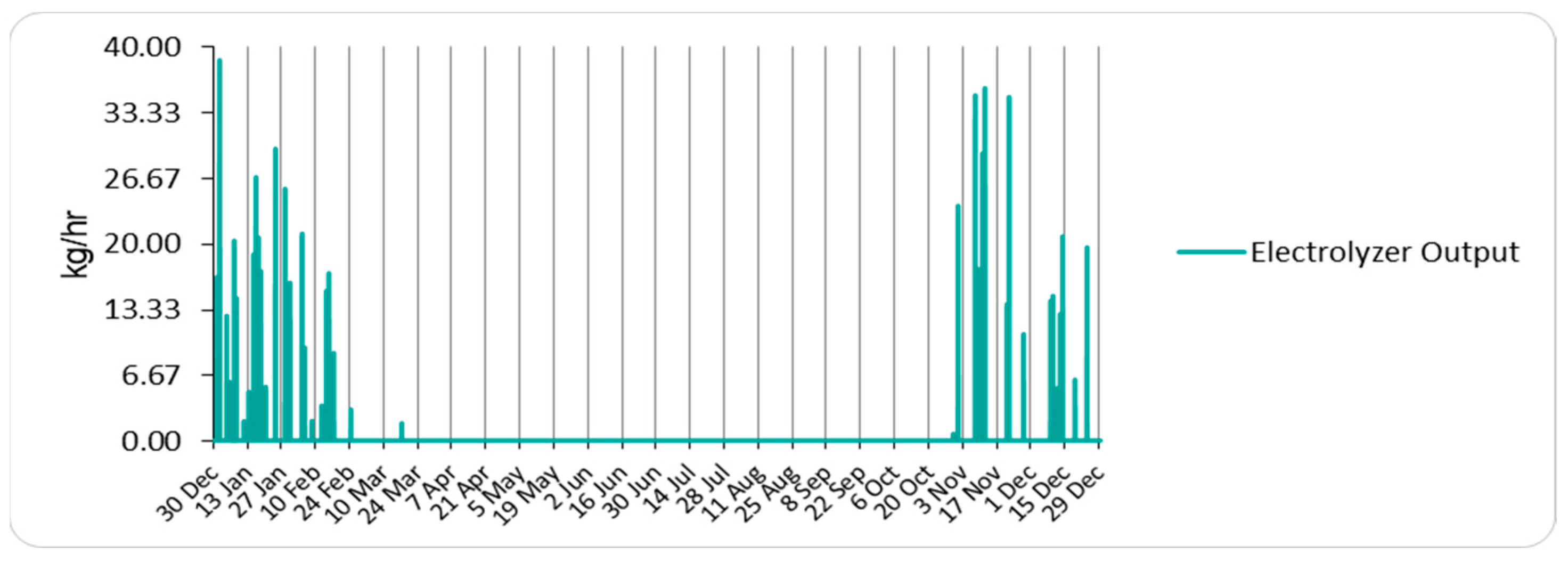 Energies 18 03125 g021