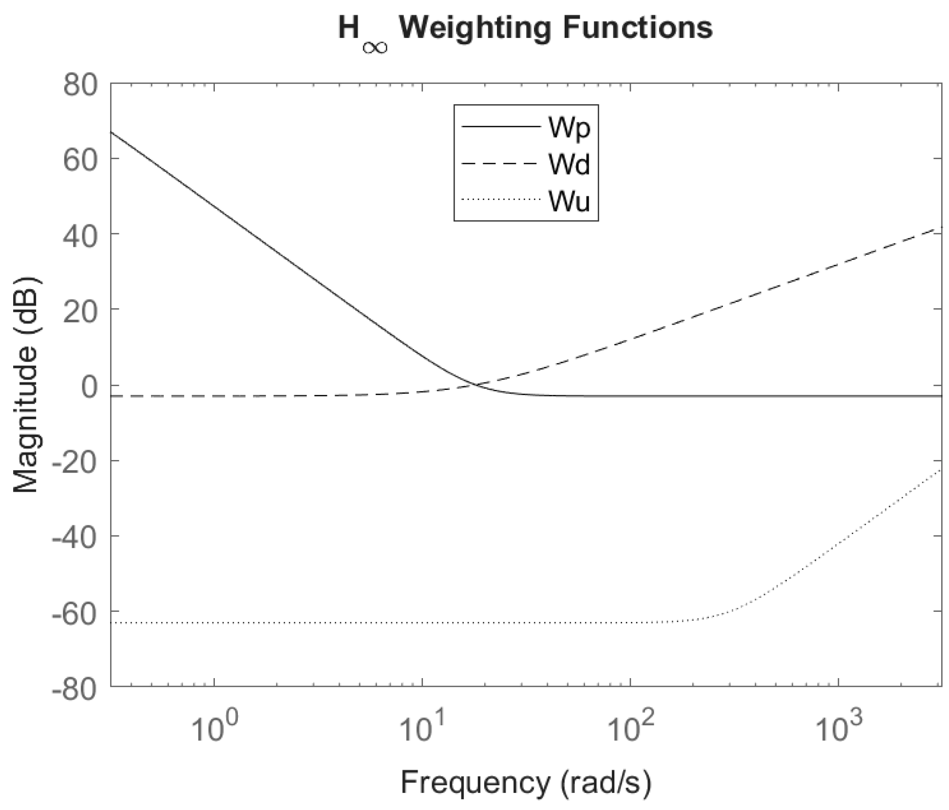 Energies 18 03126 g006