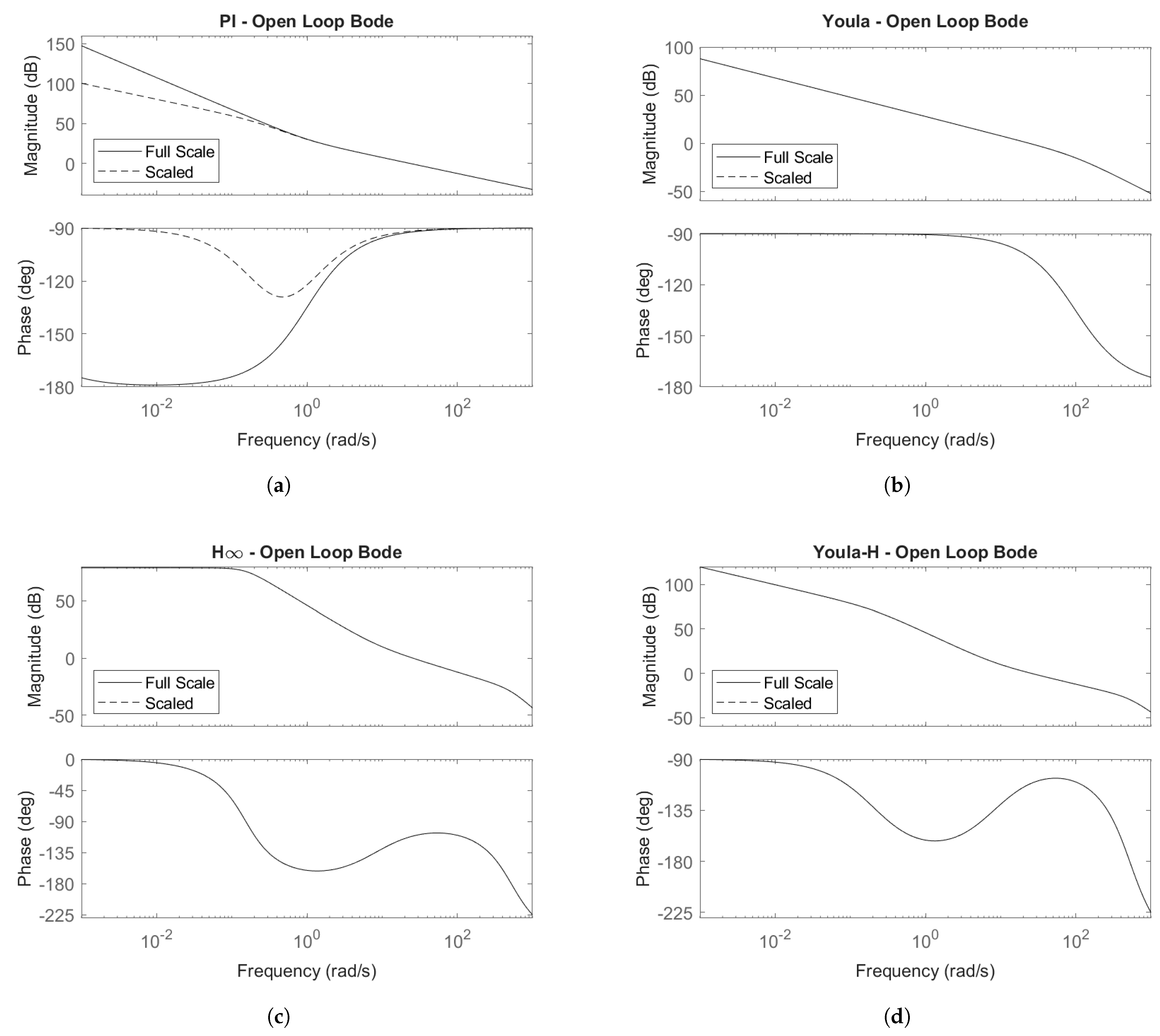 Energies 18 03126 g007