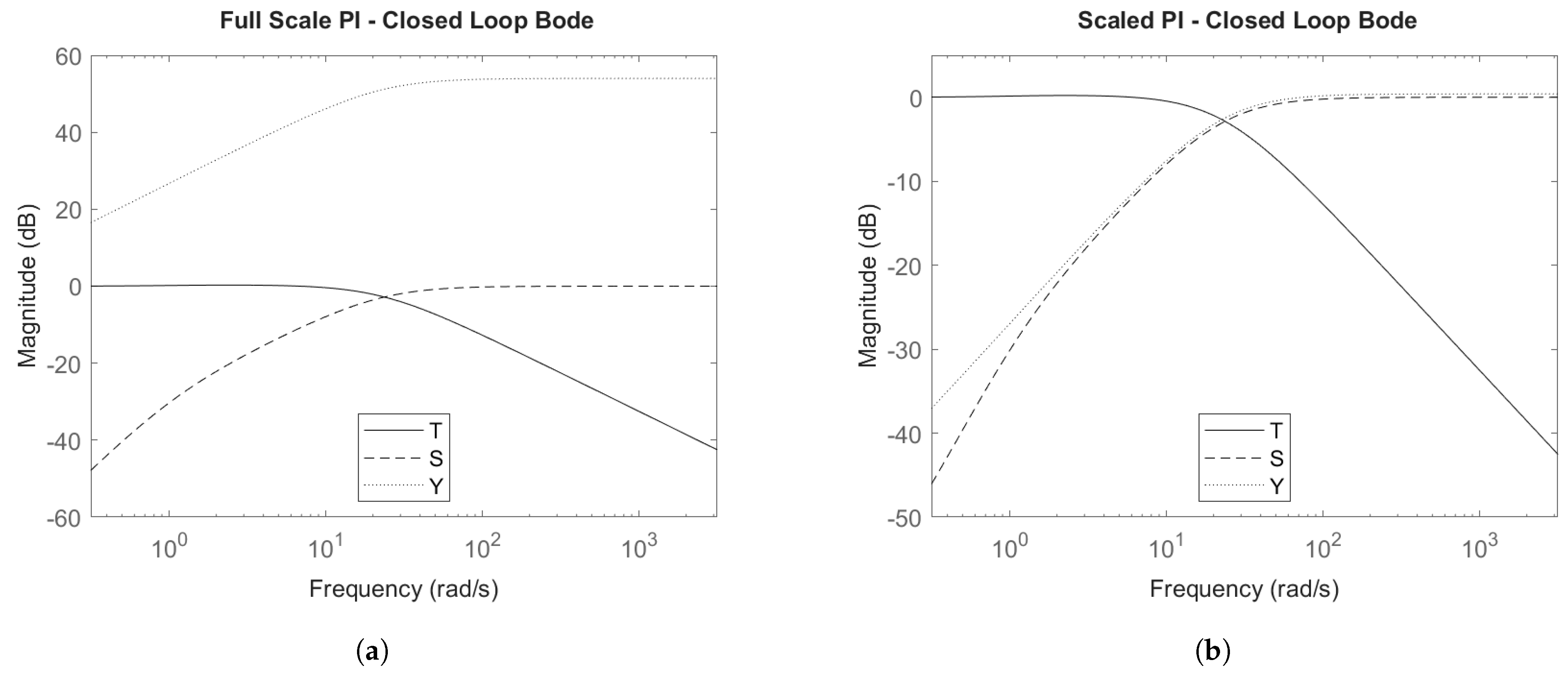 Energies 18 03126 g008