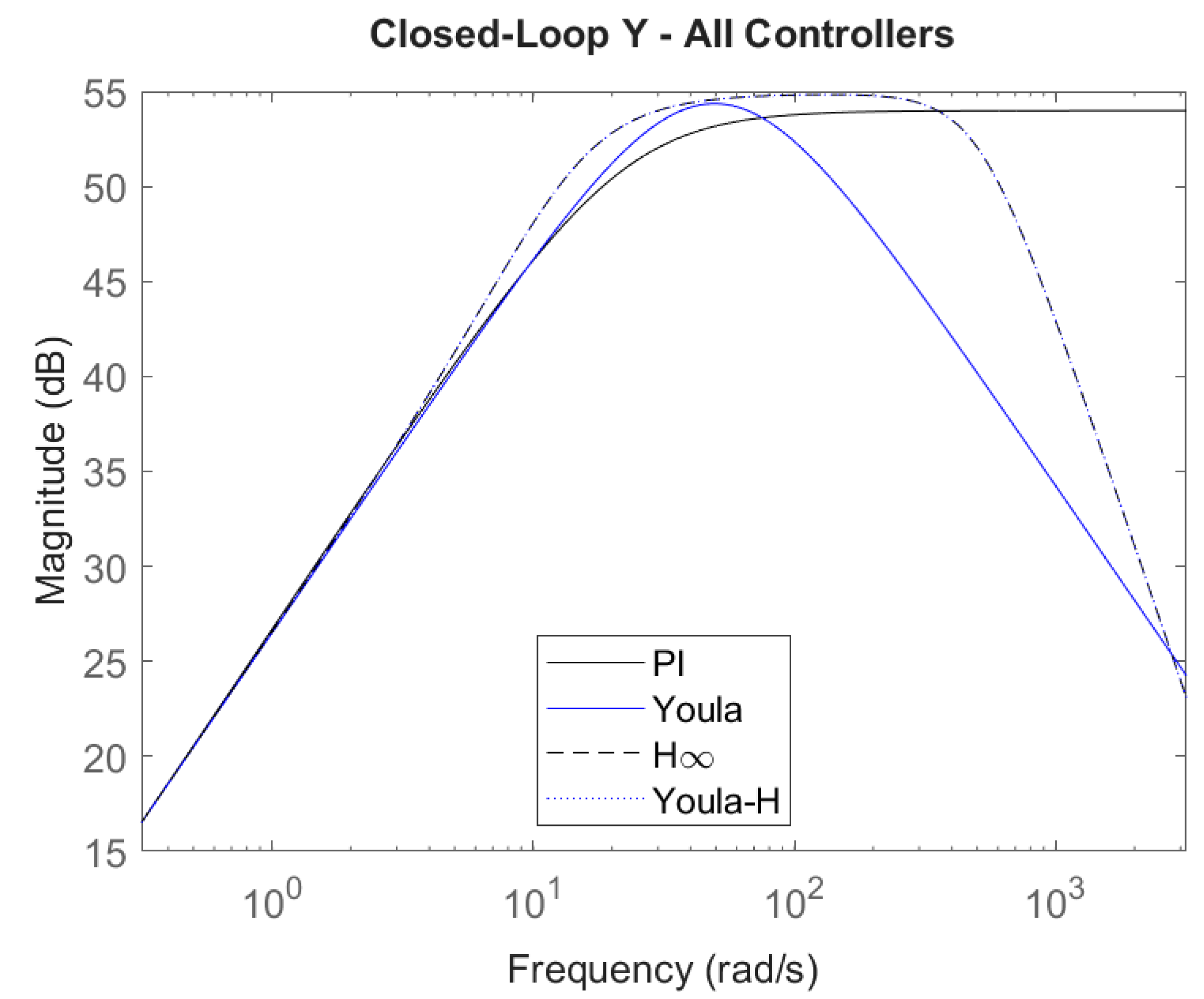 Energies 18 03126 g012
