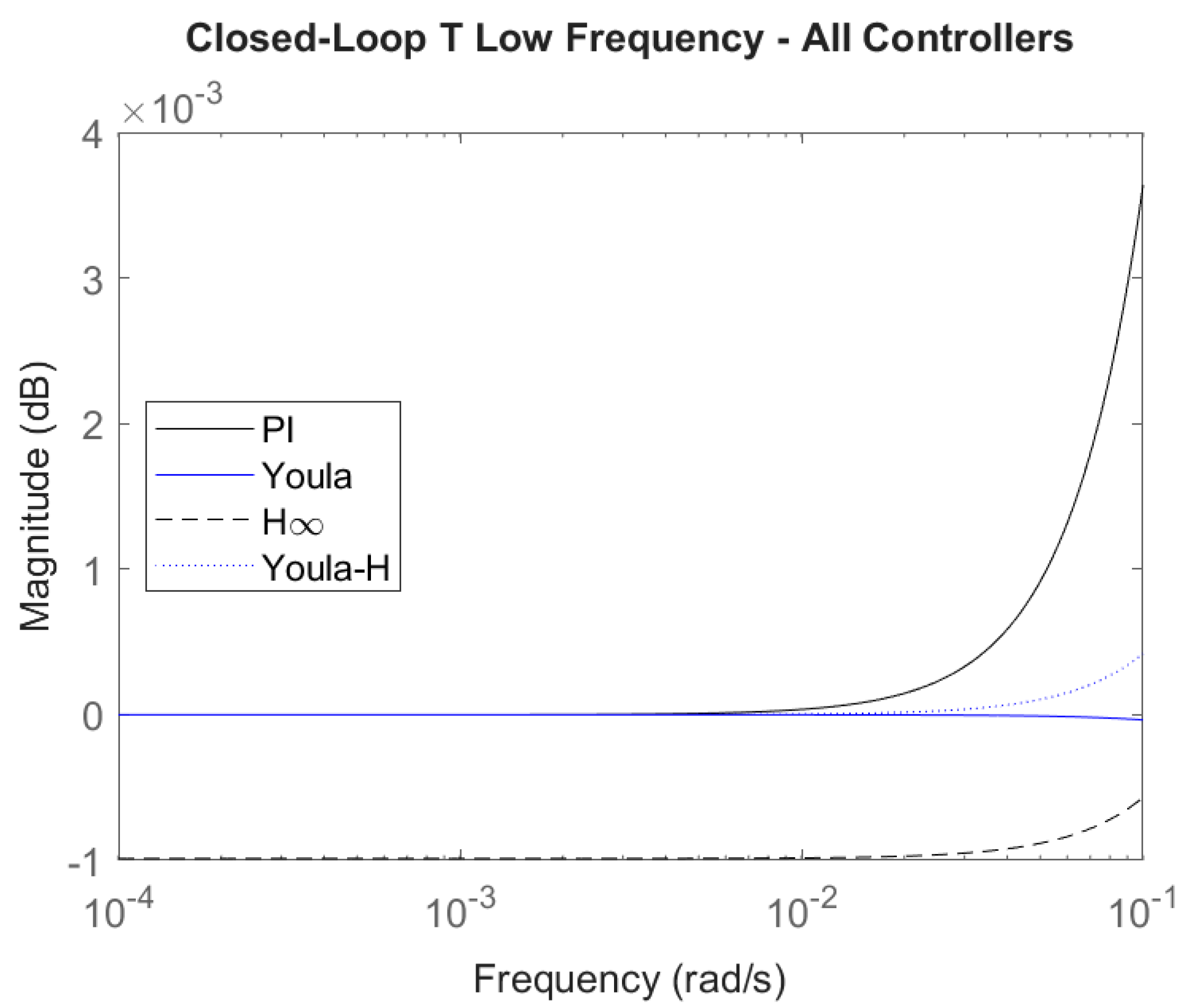 Energies 18 03126 g013