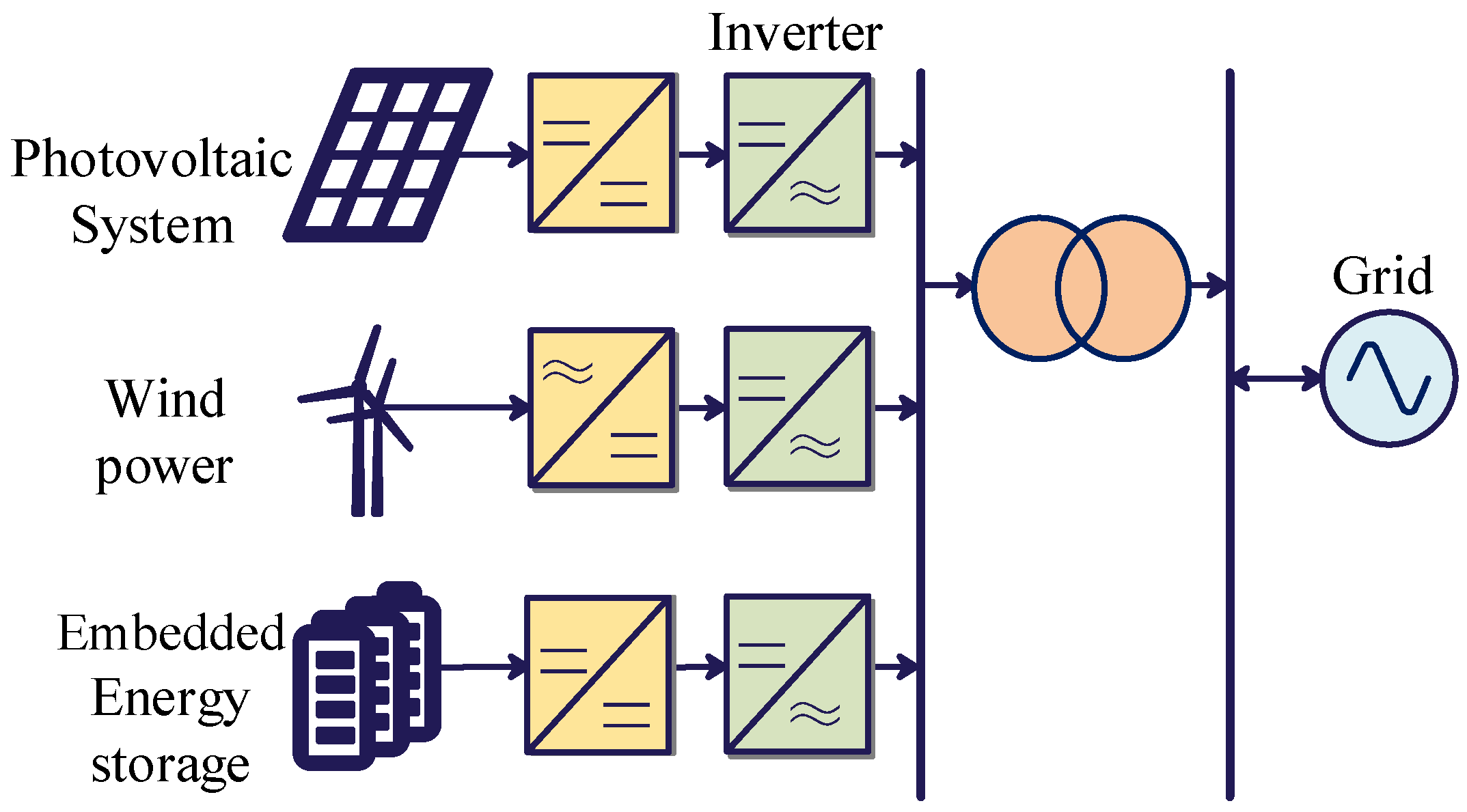Energies 18 03127 g001