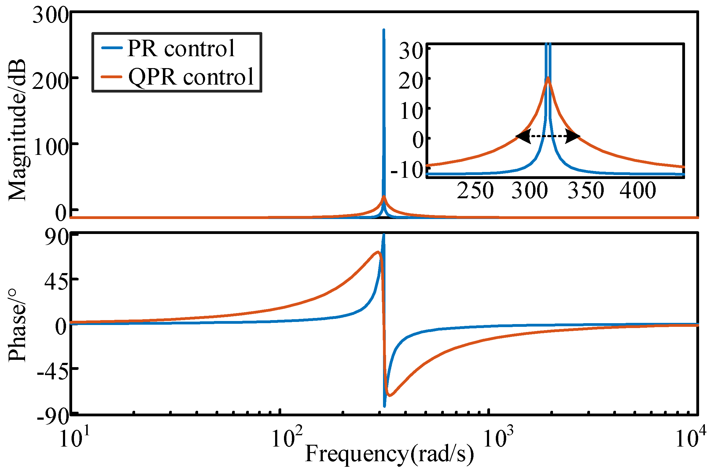 Energies 18 03127 g003