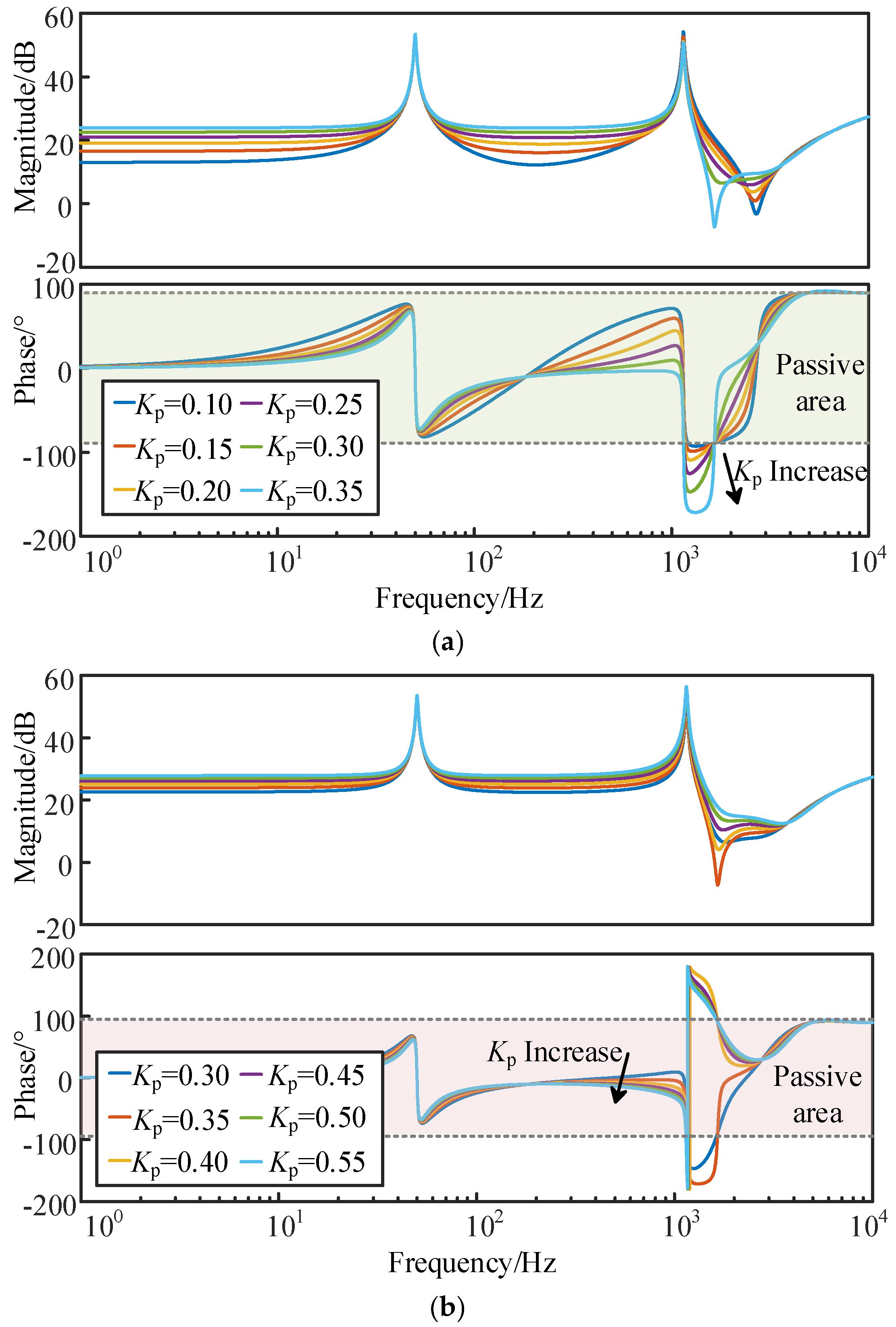 Energies 18 03127 g007