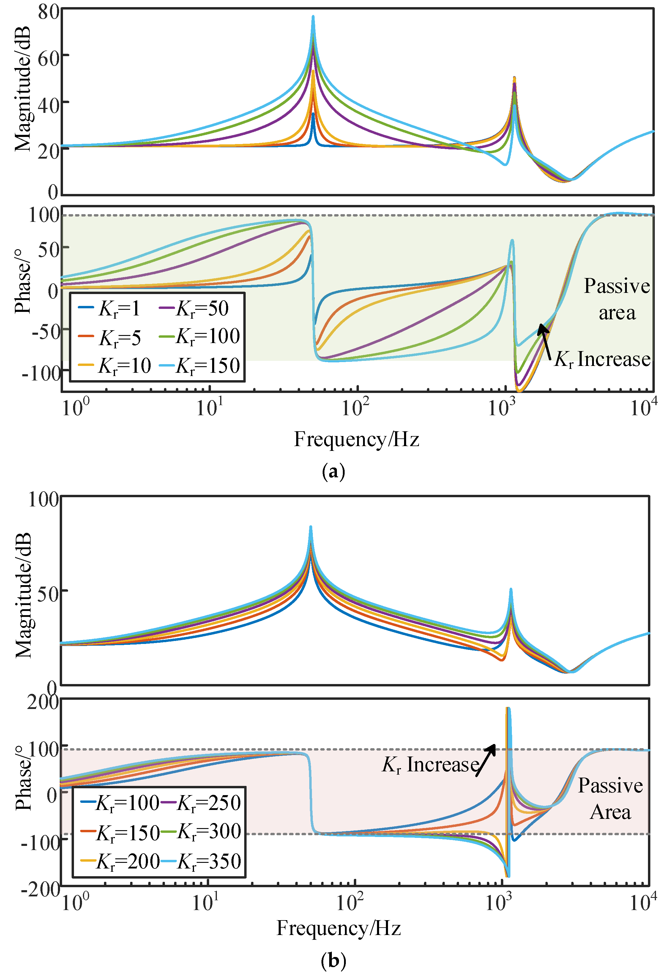 Energies 18 03127 g008