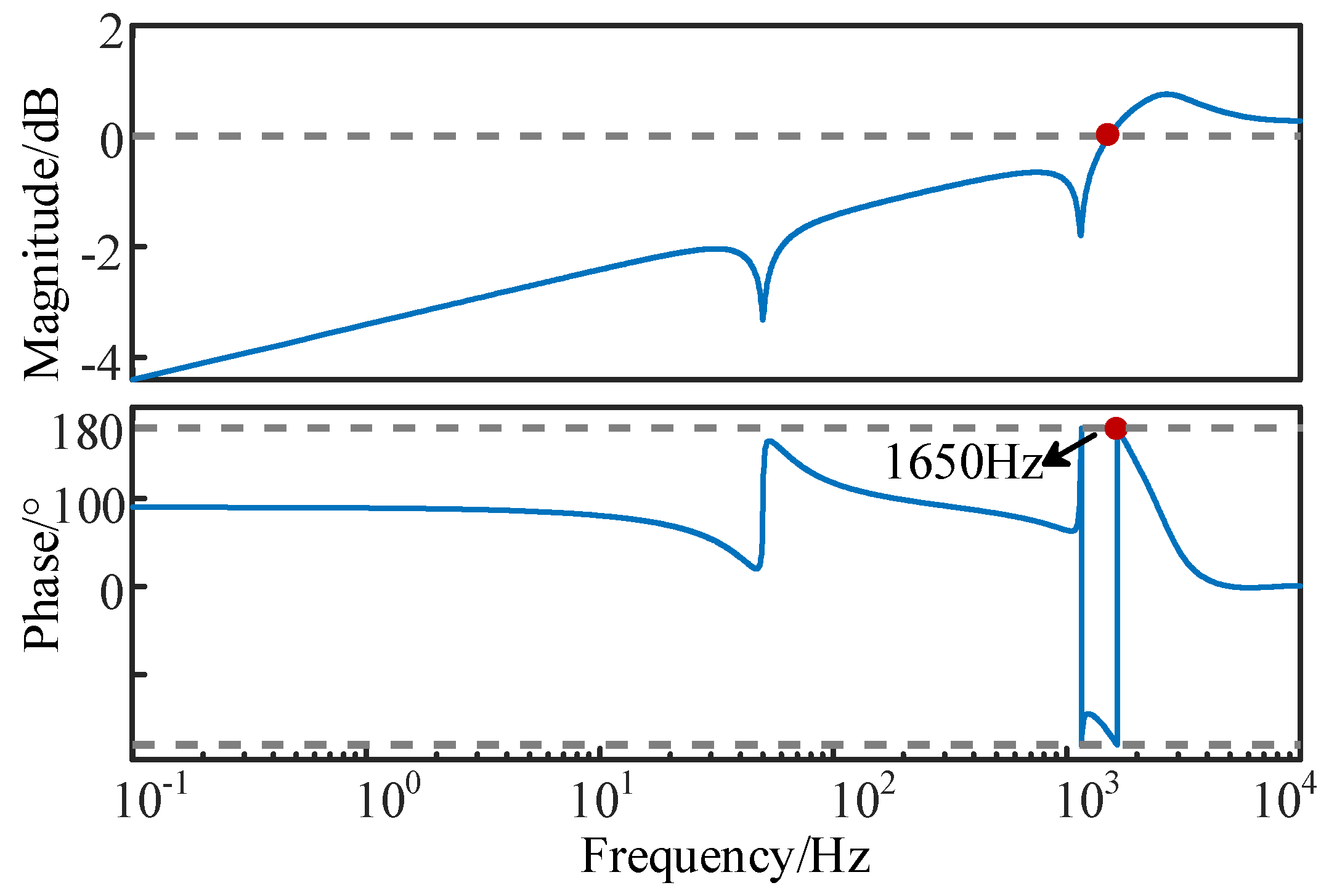 Energies 18 03127 g012