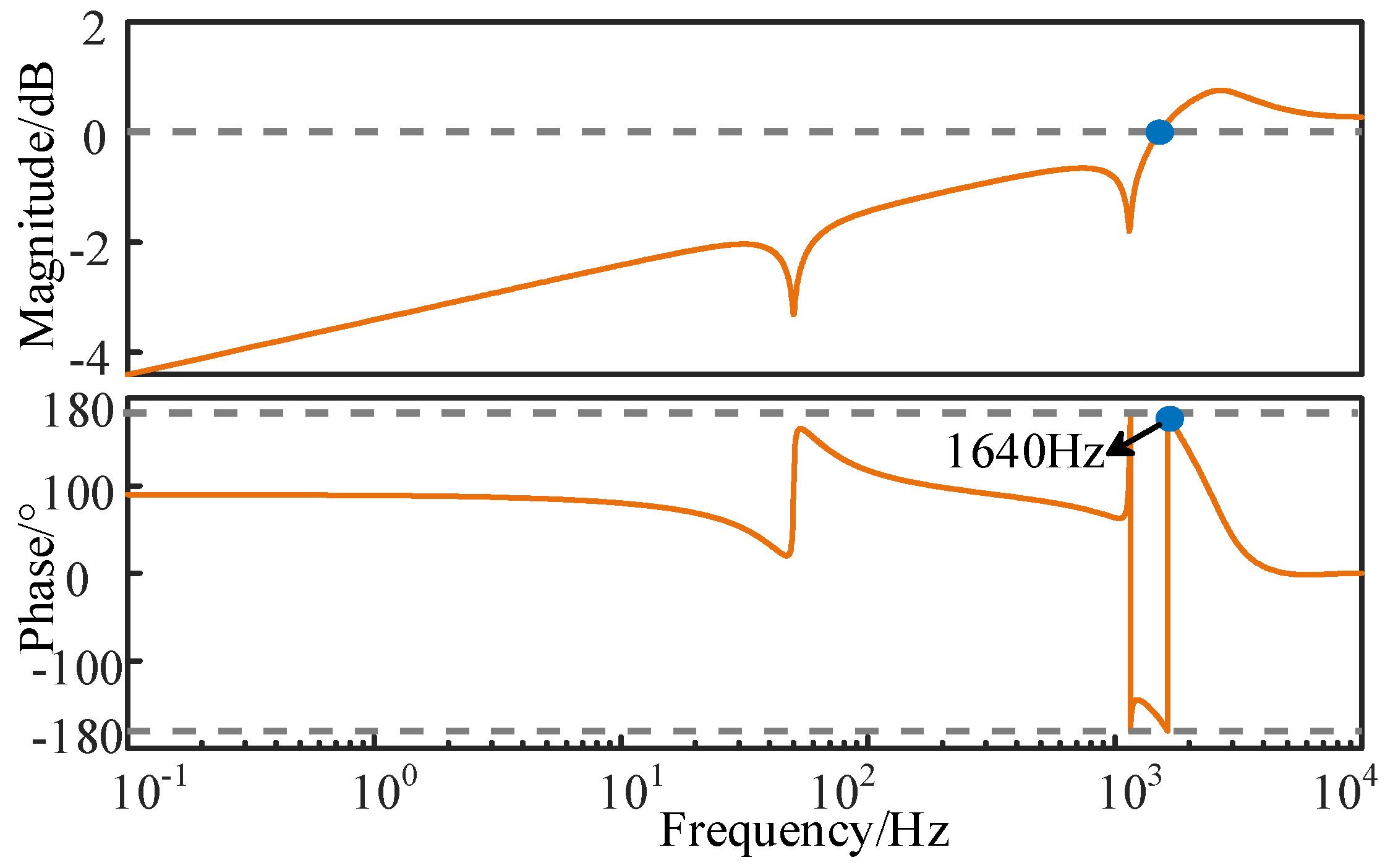 Energies 18 03127 g017