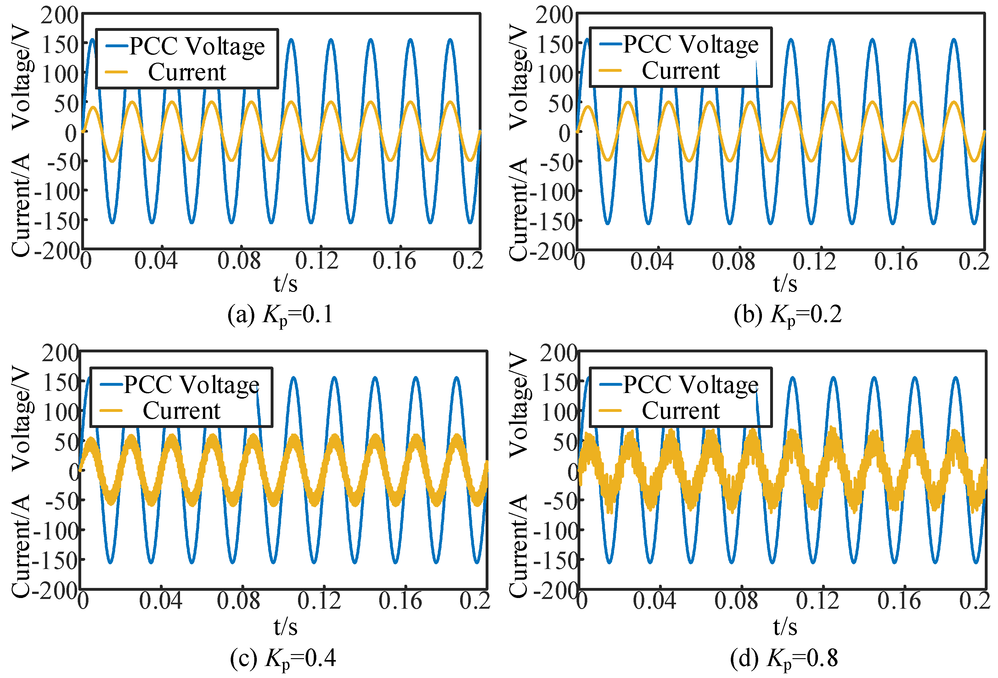 Energies 18 03127 g018