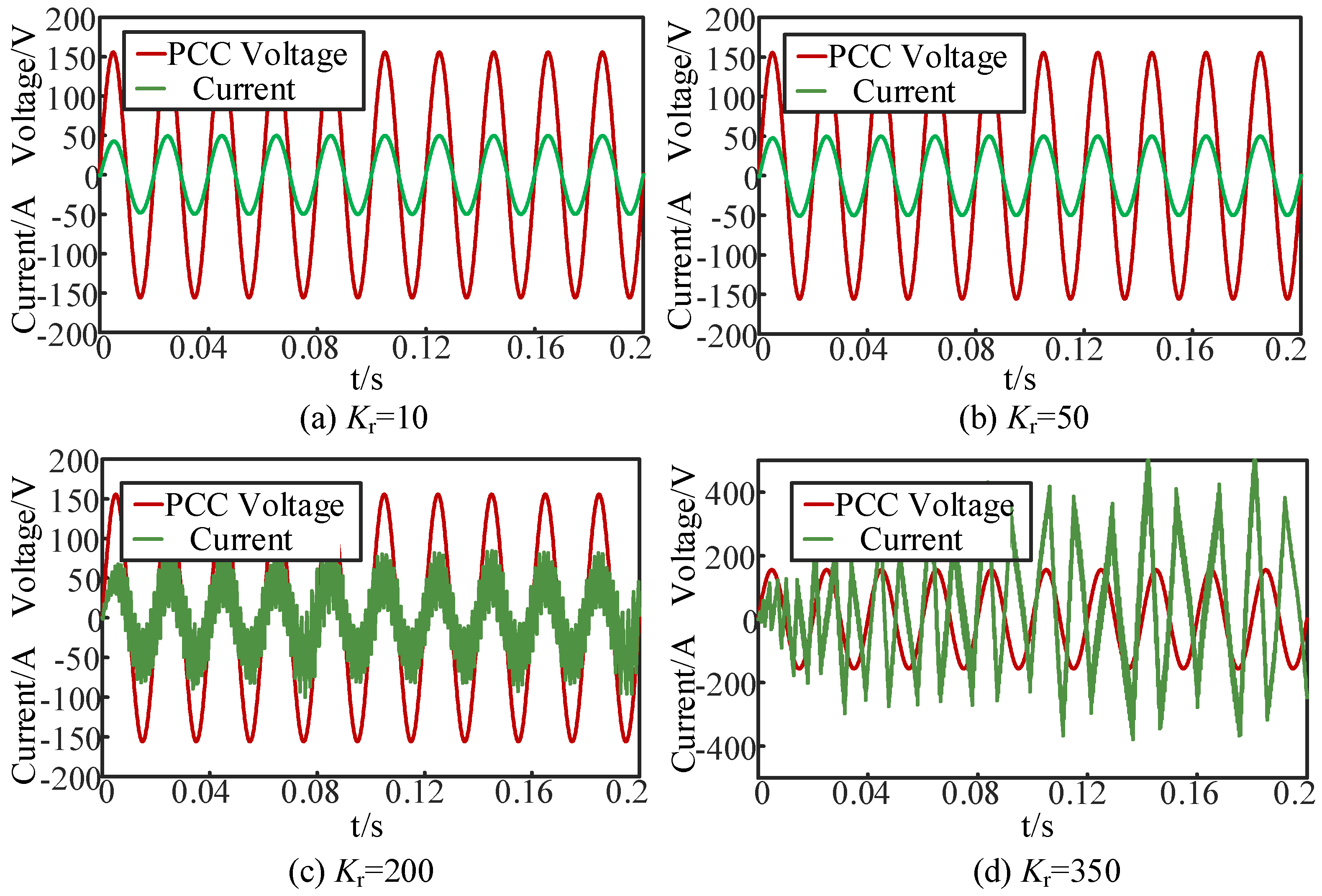 Energies 18 03127 g019