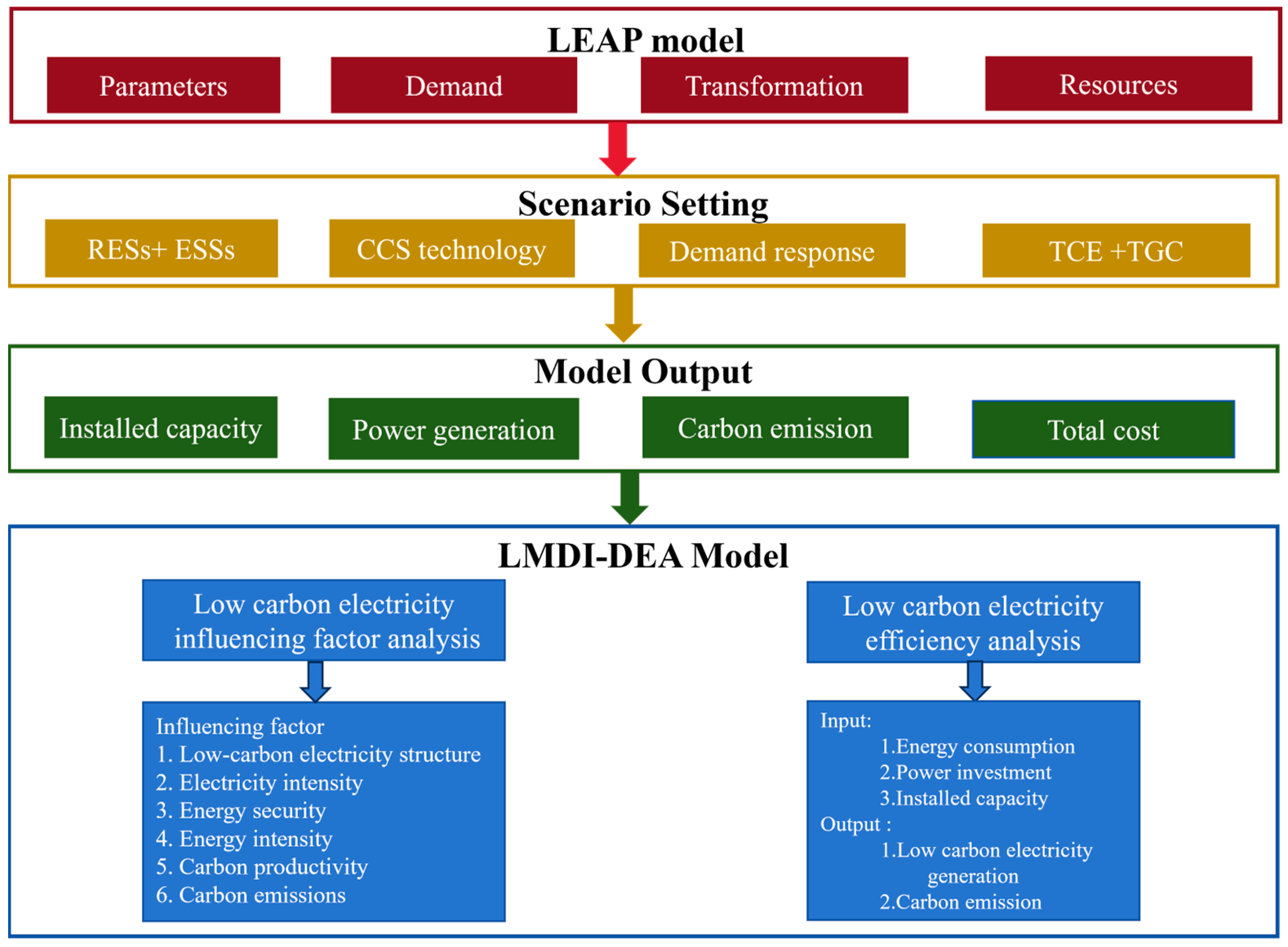 Energies 18 03129 g001