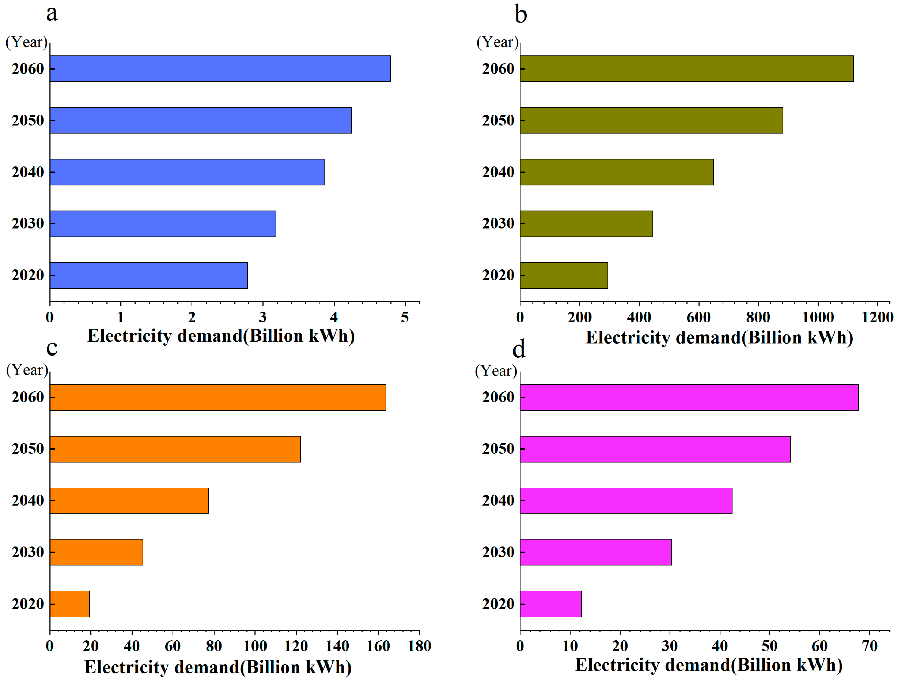 Energies 18 03129 g003