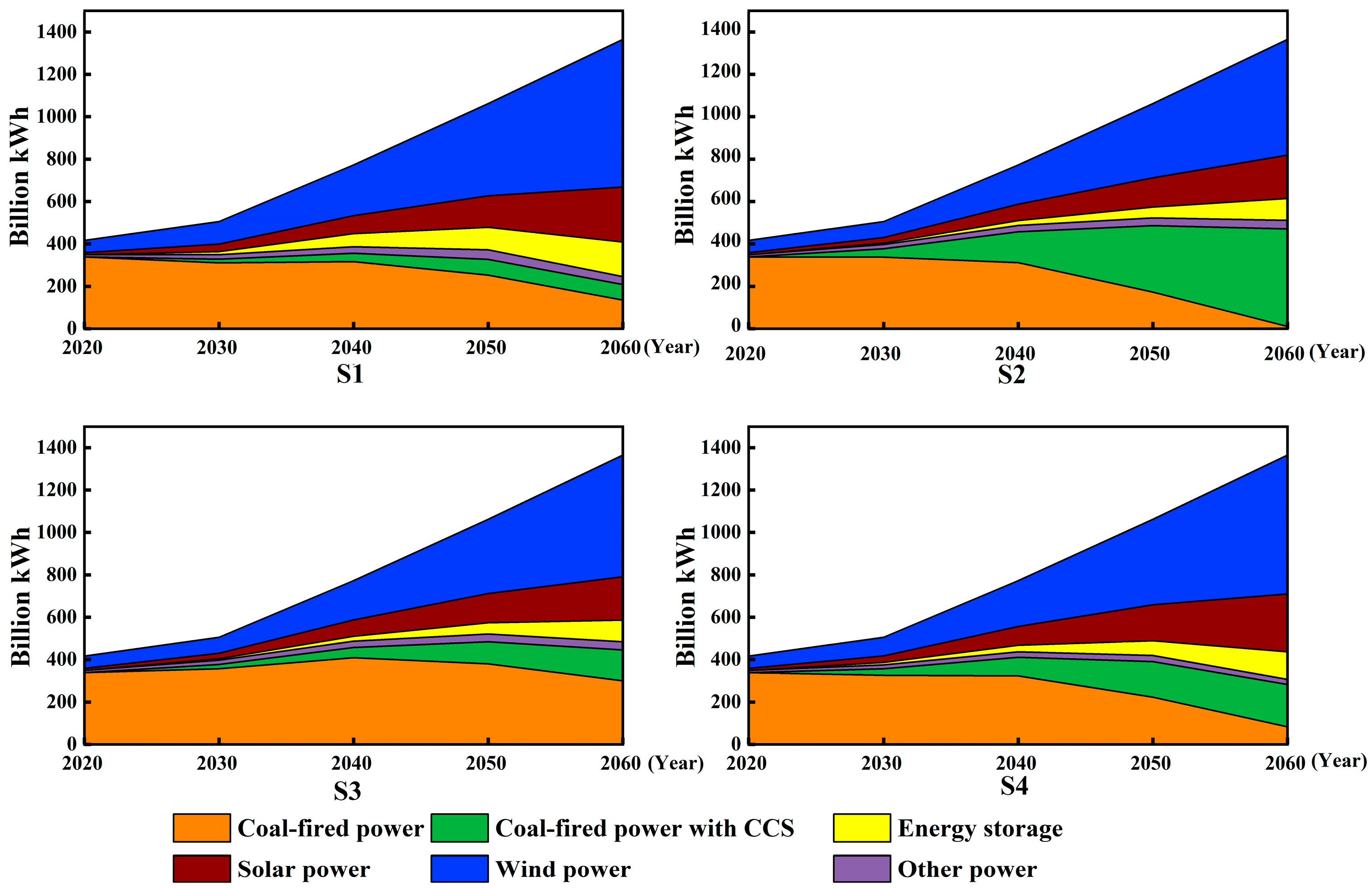 Energies 18 03129 g004