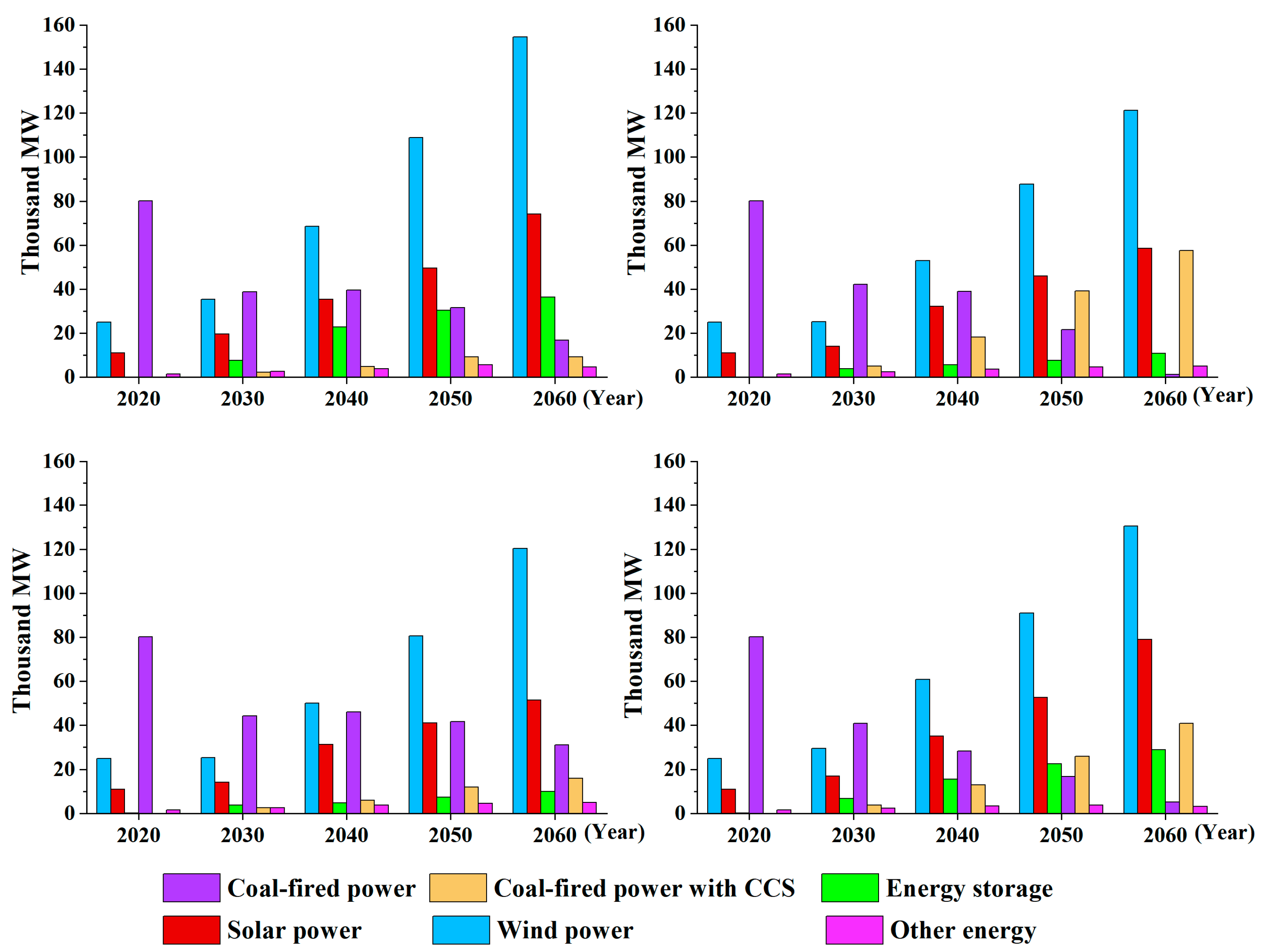 Energies 18 03129 g005