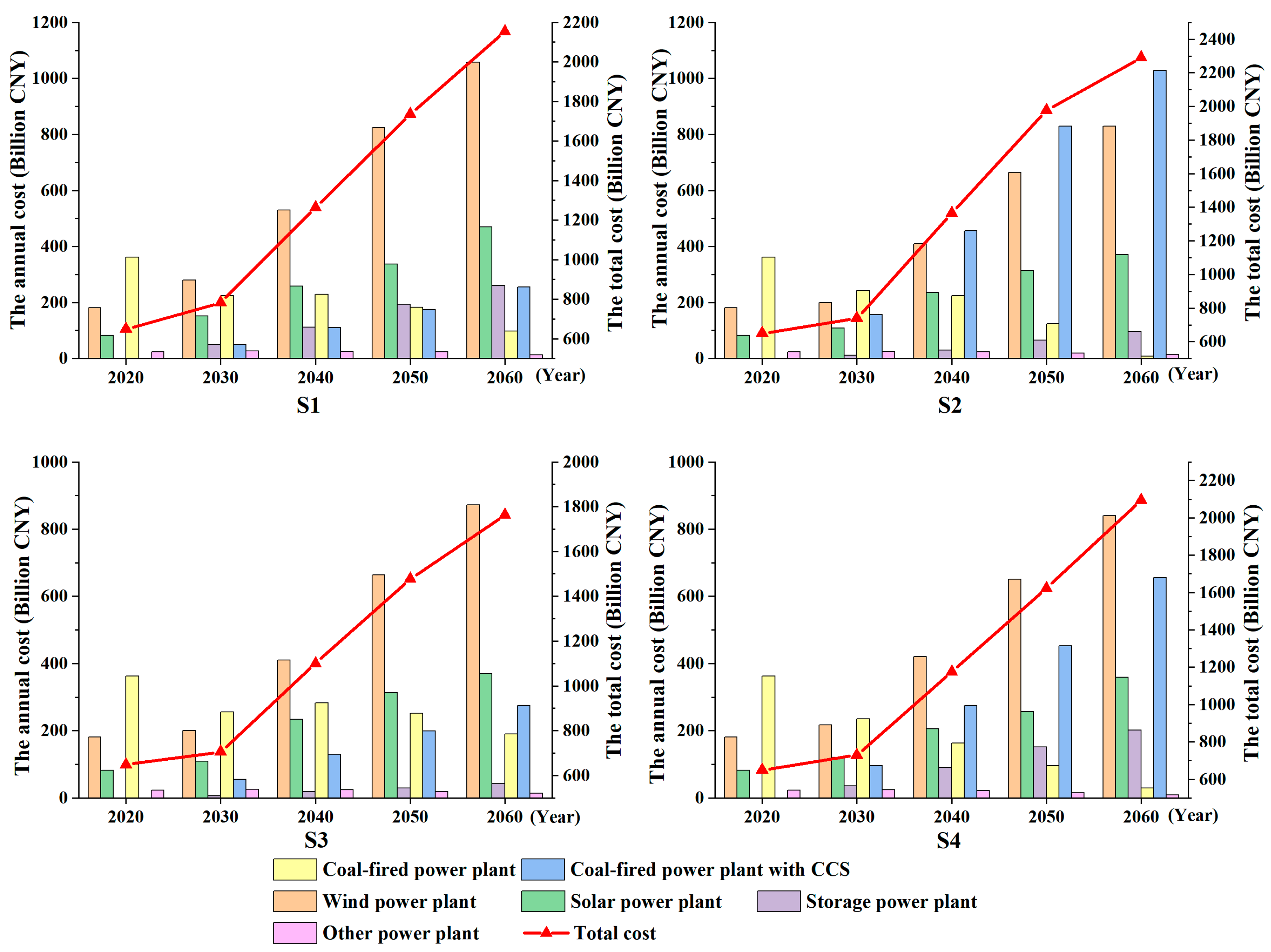 Energies 18 03129 g007