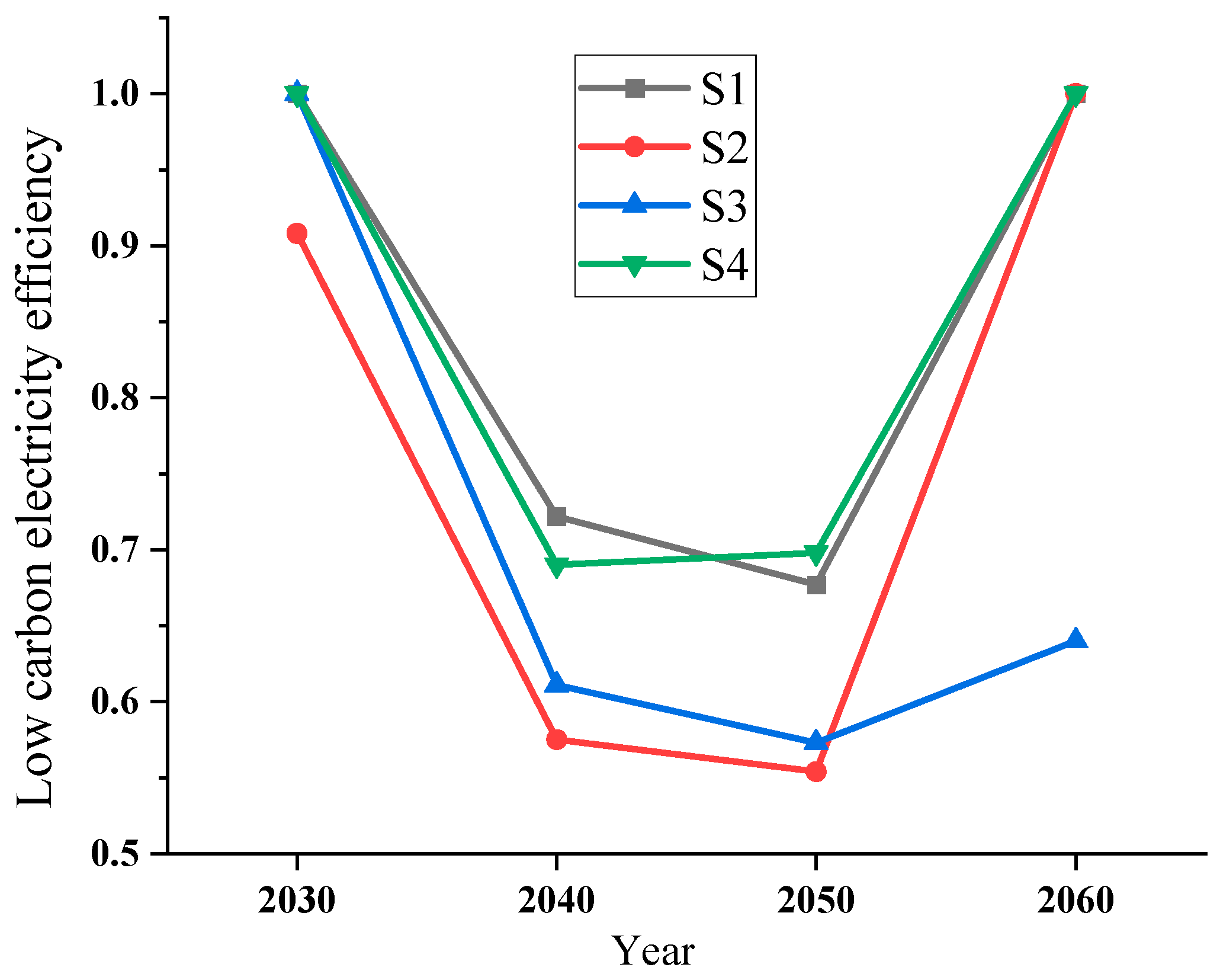 Energies 18 03129 g008