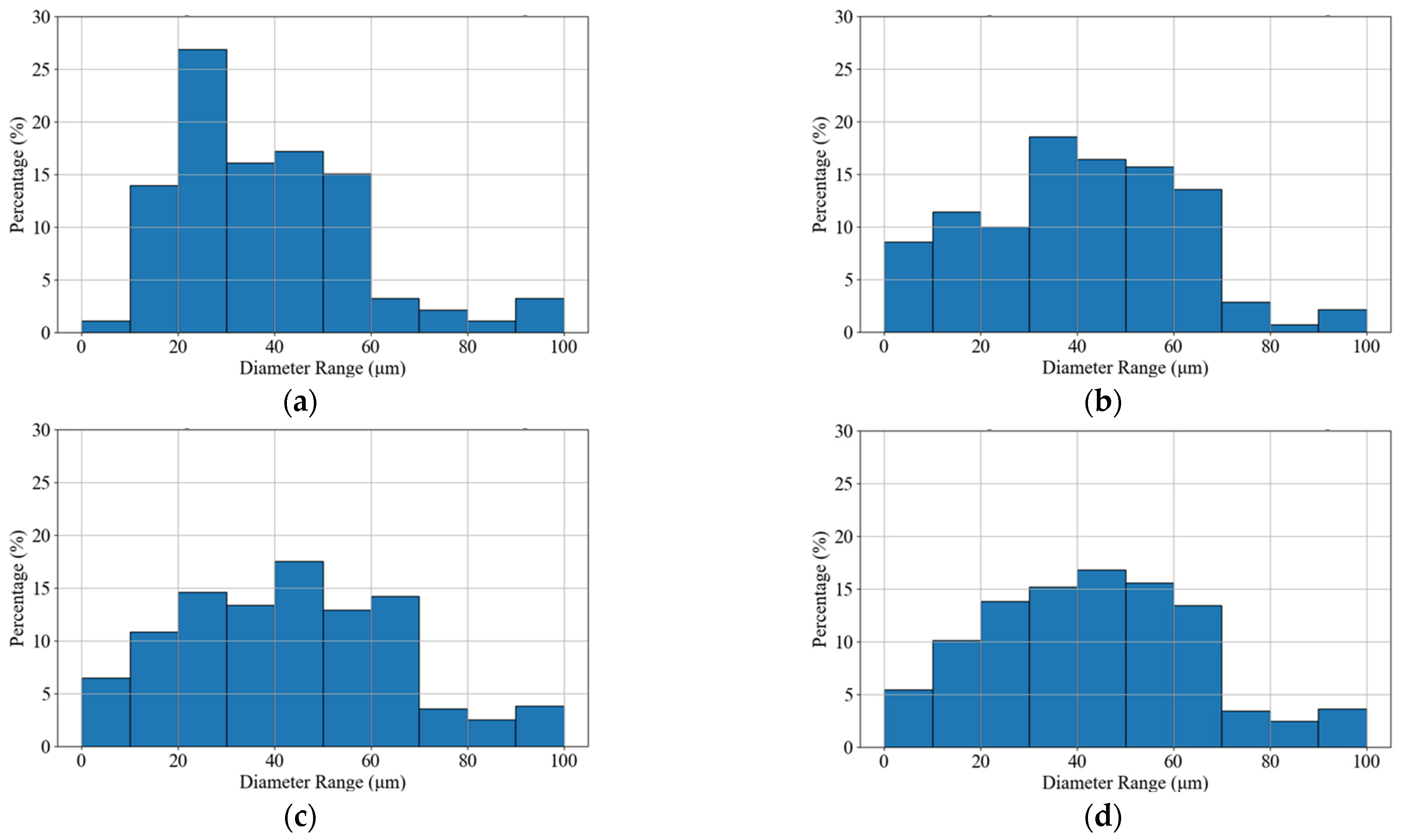 Energies 18 03130 g012