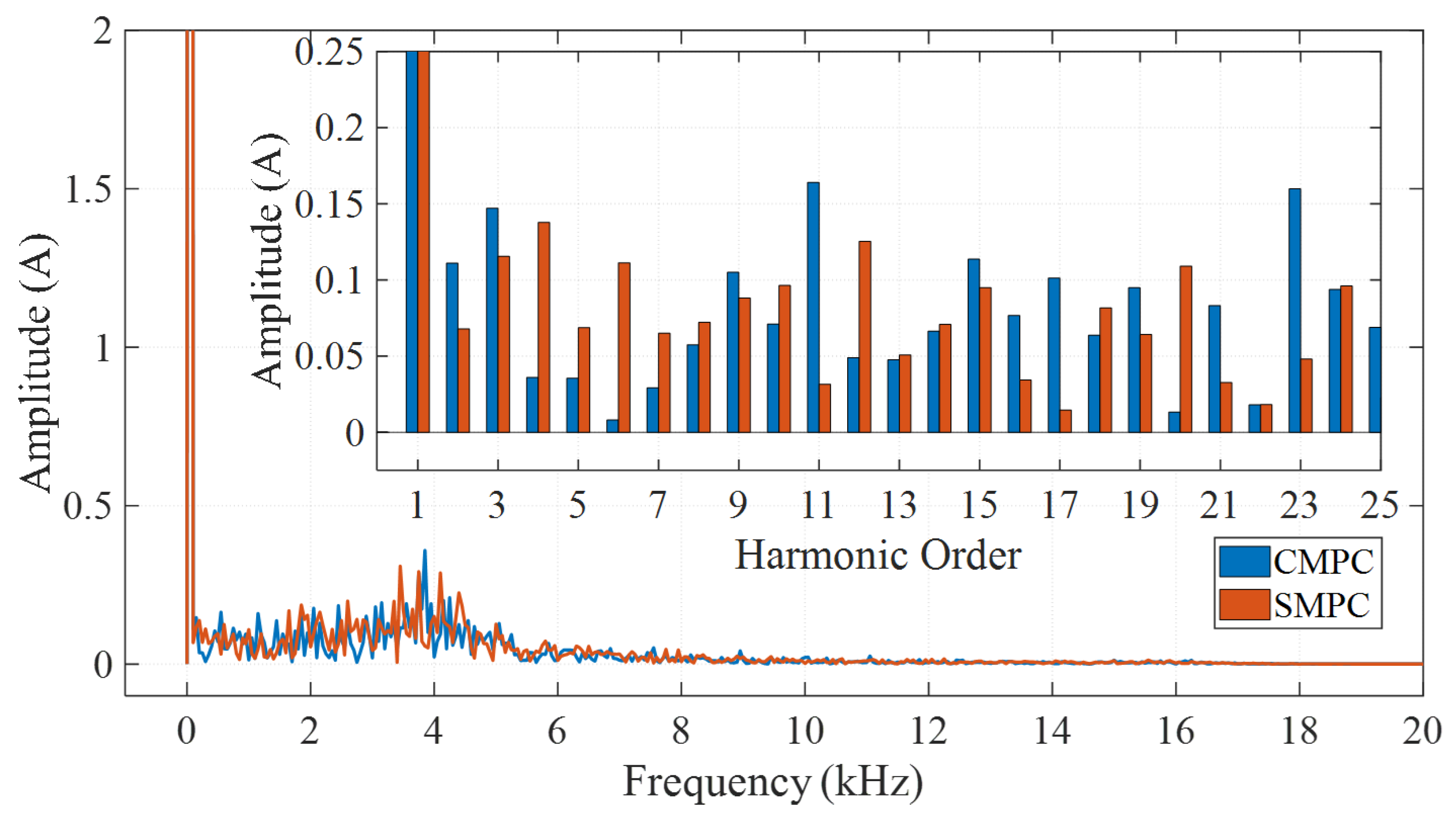 Energies 18 03132 g016