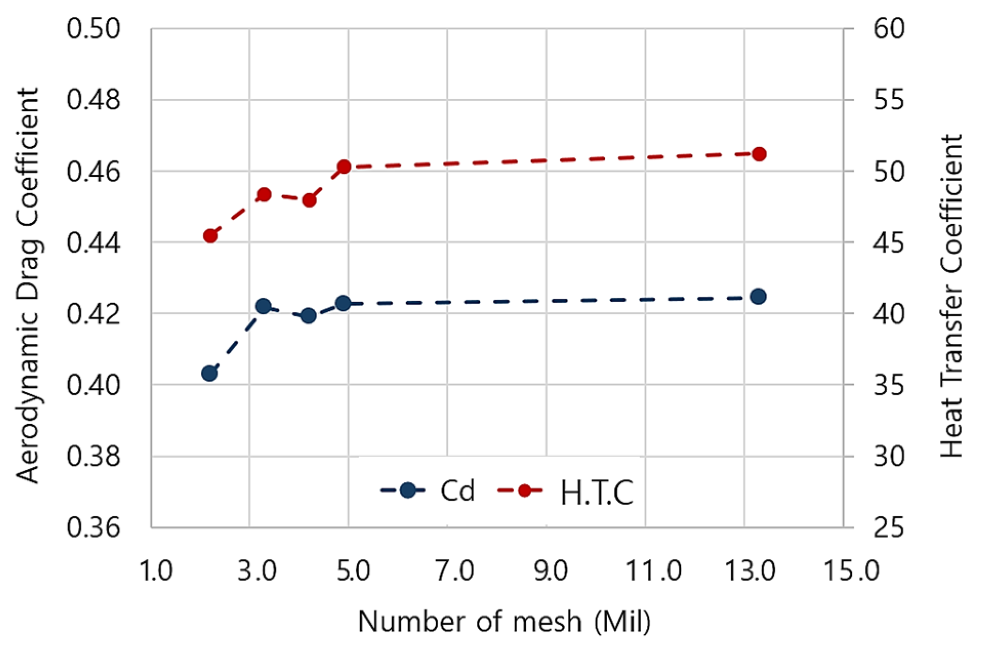 Energies 18 03133 g006
