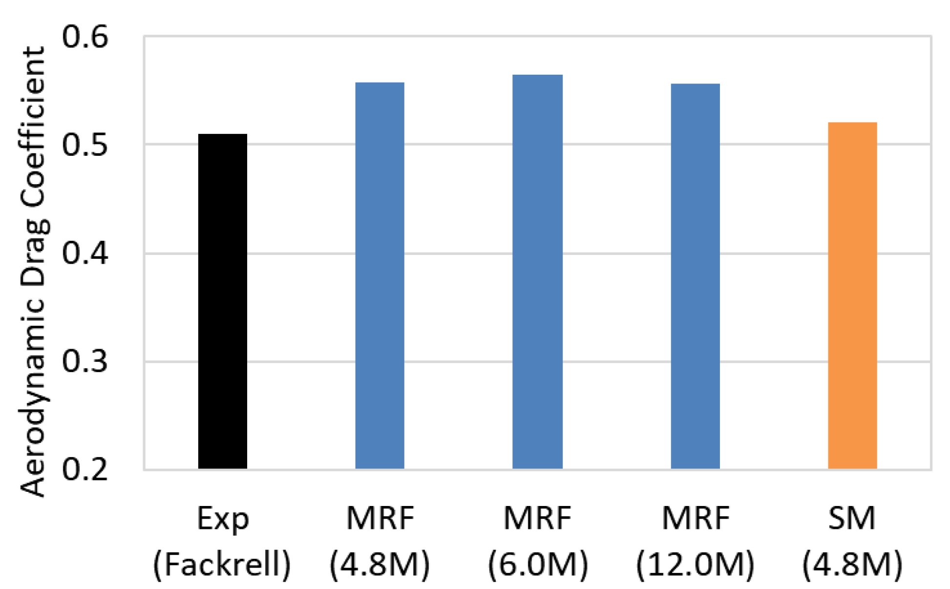 Energies 18 03133 g0a2