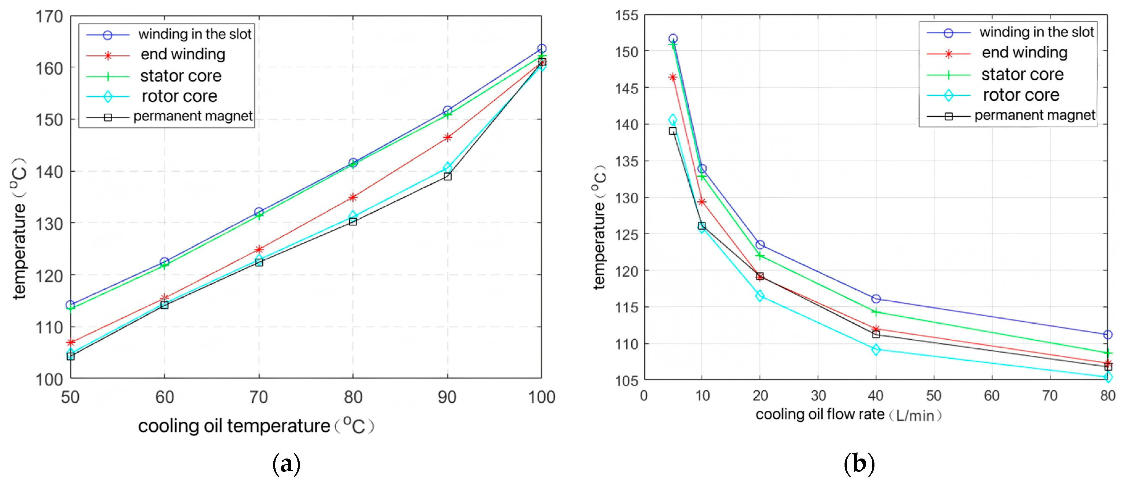 Energies 18 03134 g009
