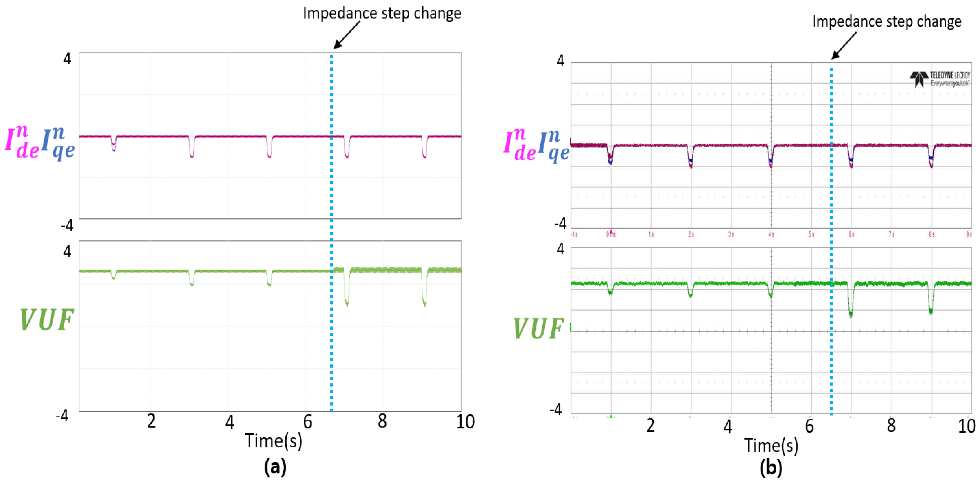 Energies 18 03135 g007