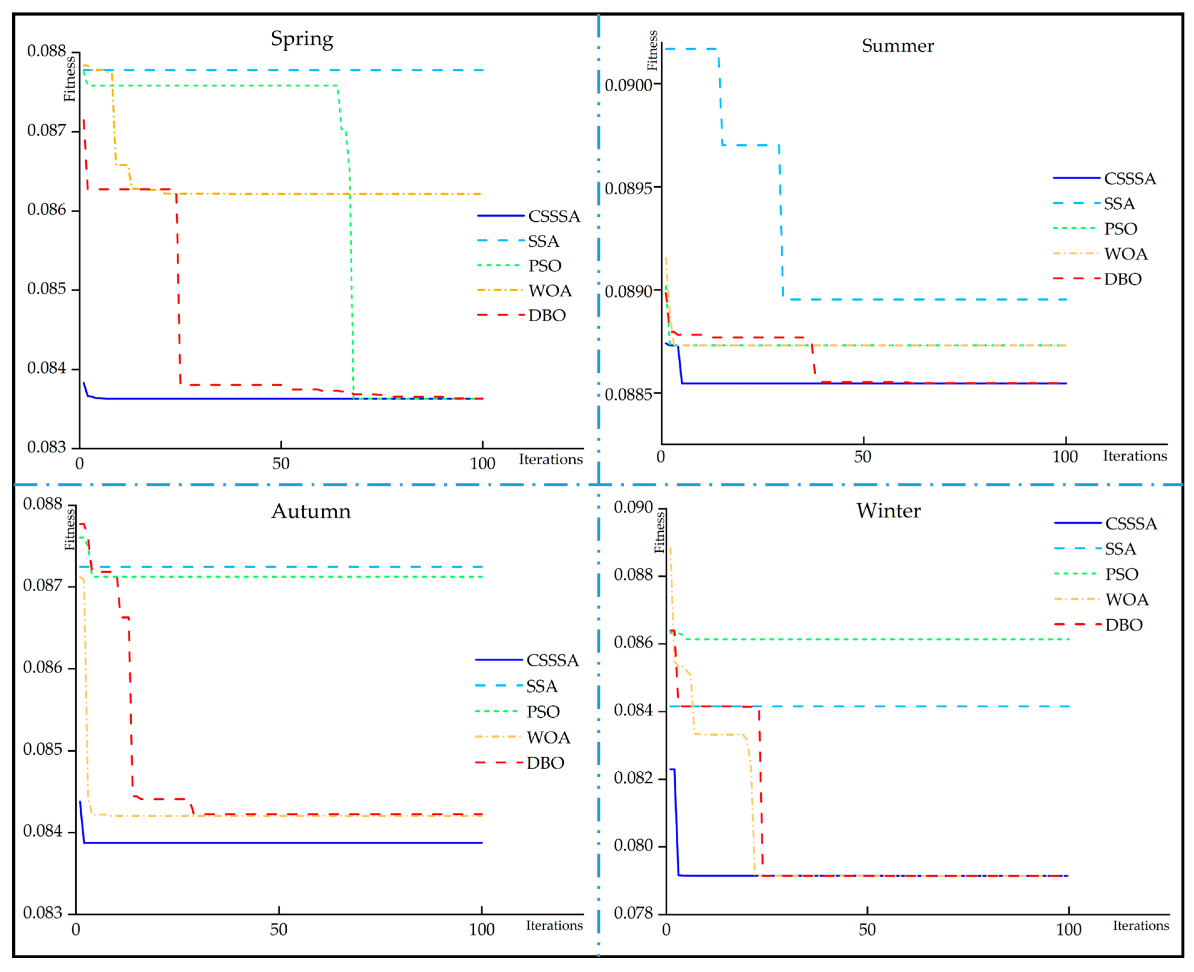 Energies 18 03136 g007