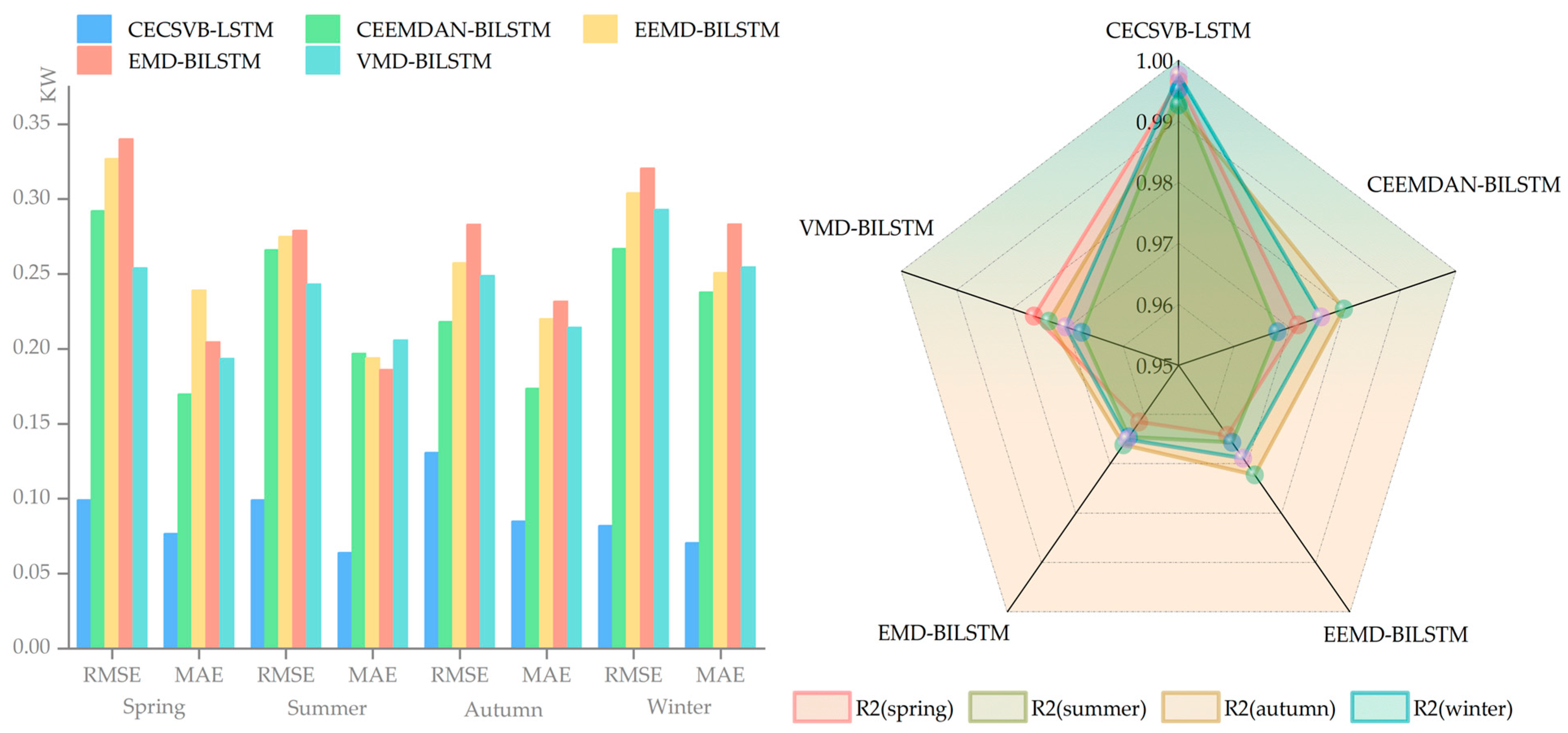 Energies 18 03136 g009