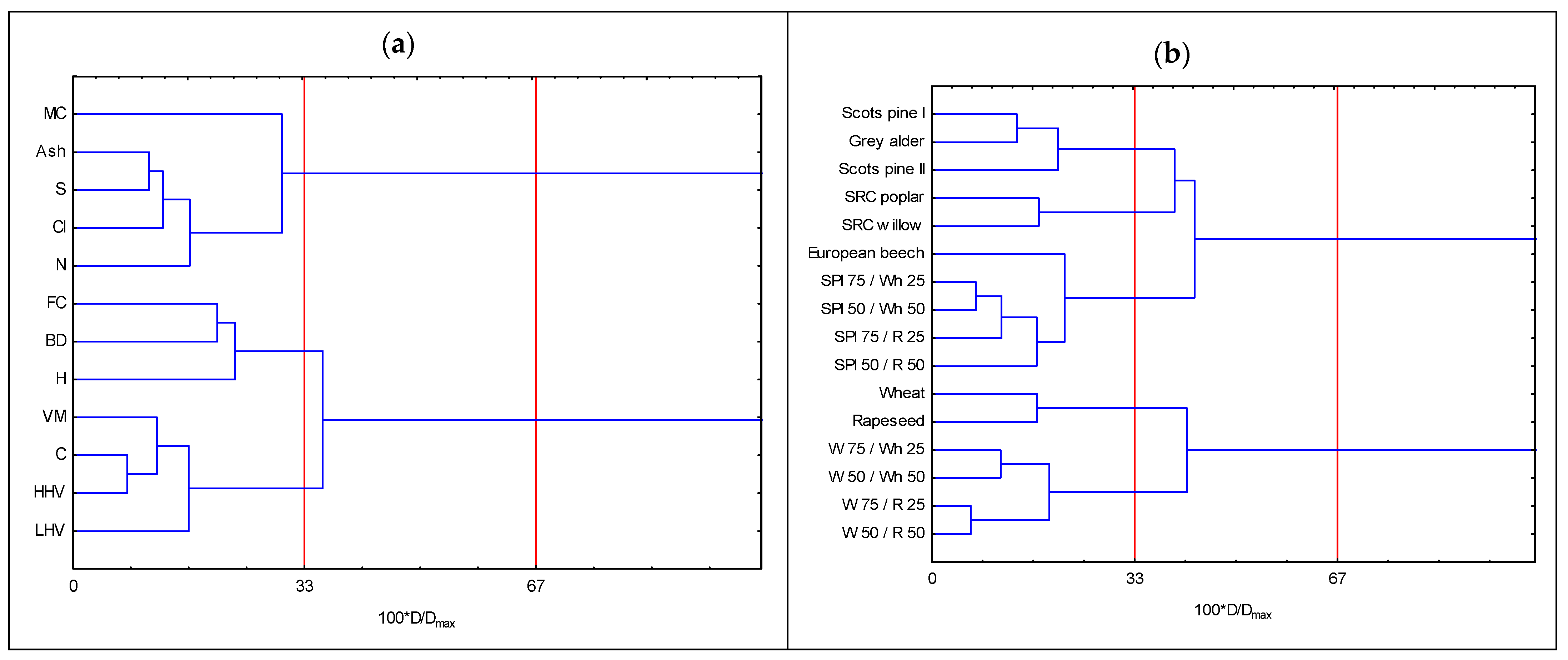 Energies 18 03137 g008