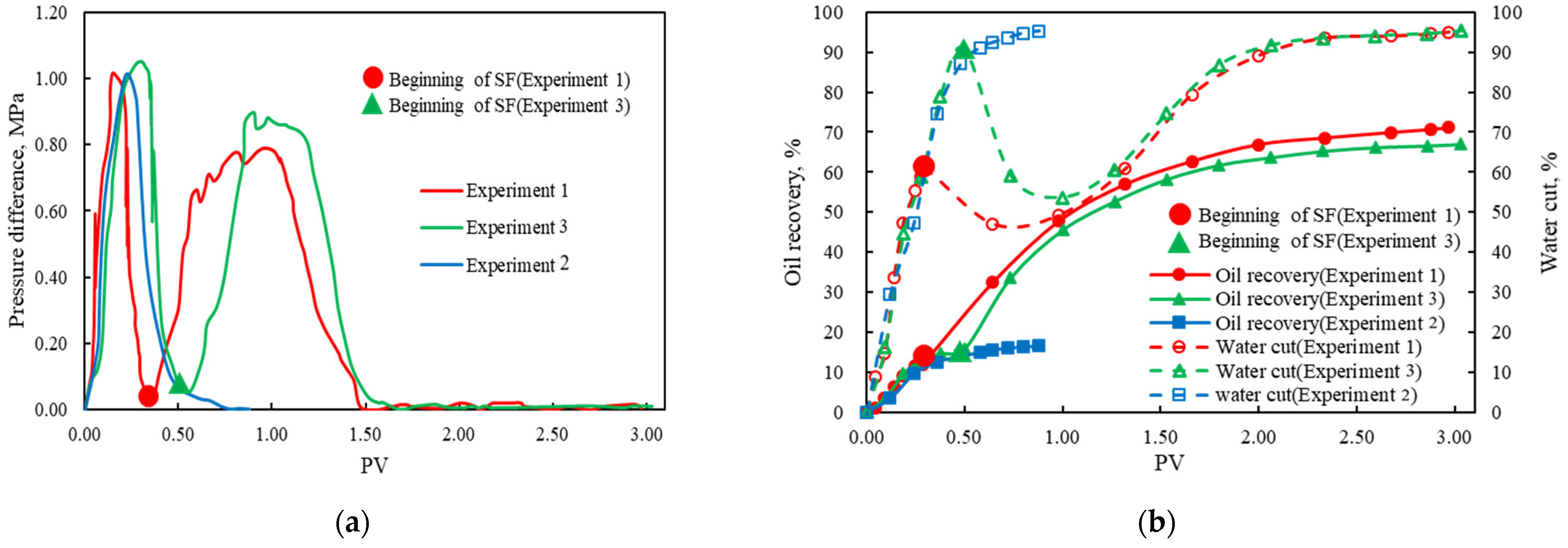 Energies 18 03140 g003