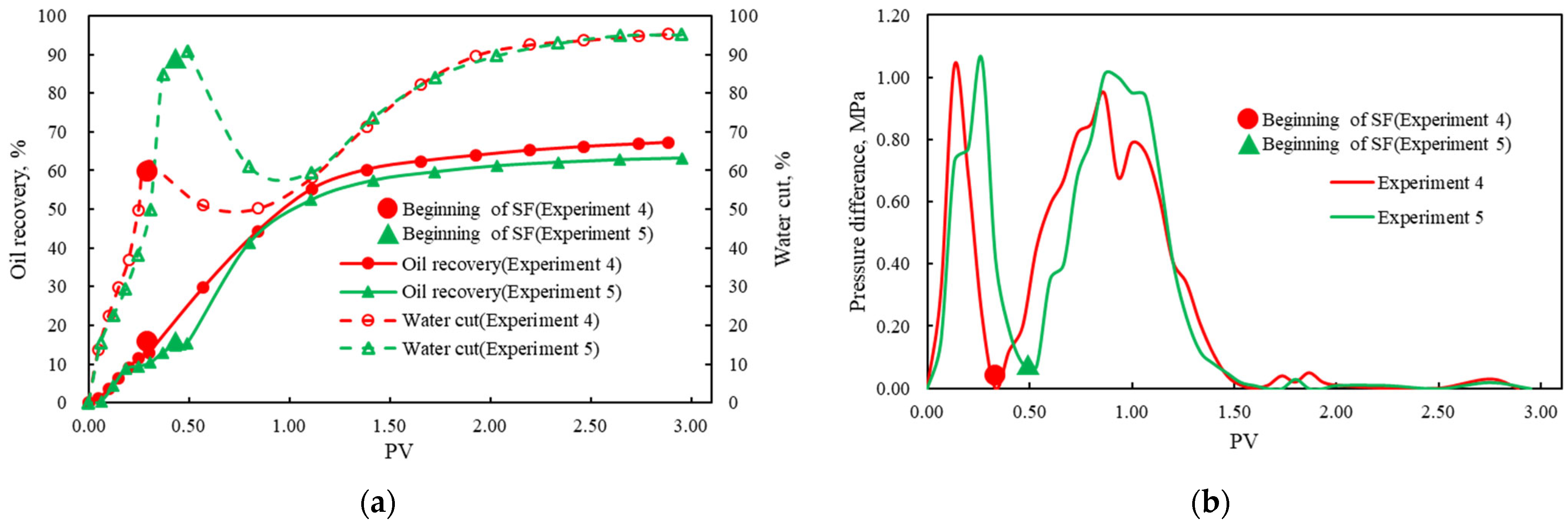 Energies 18 03140 g005