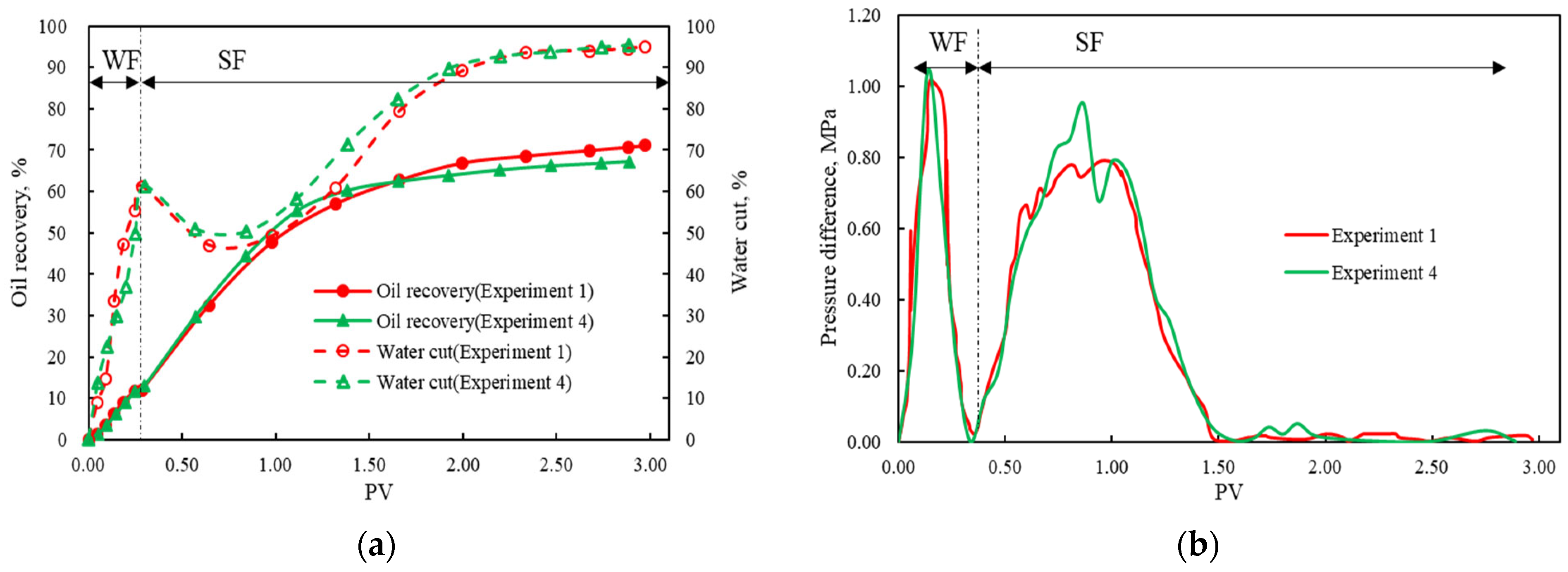 Energies 18 03140 g006