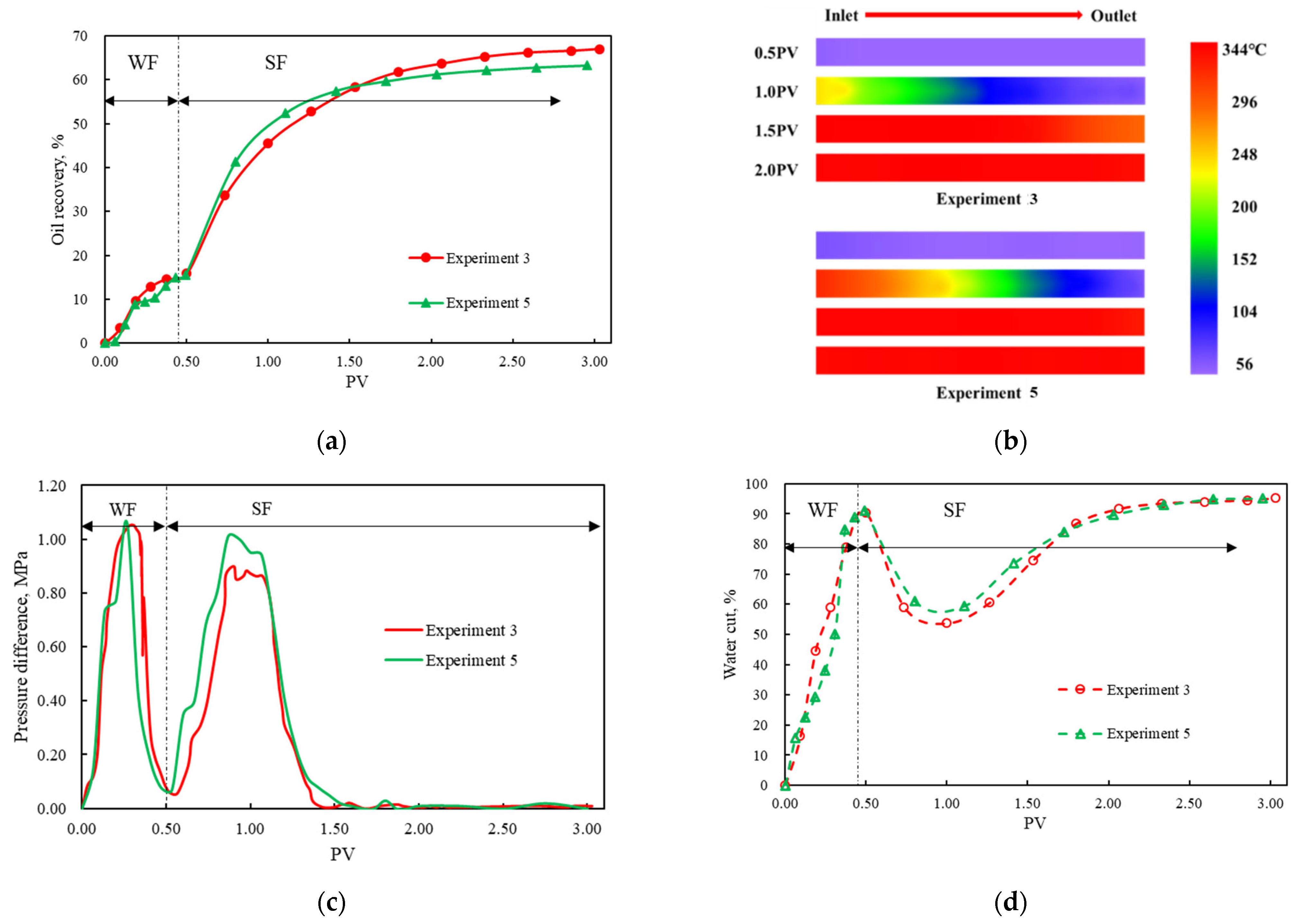 Energies 18 03140 g007