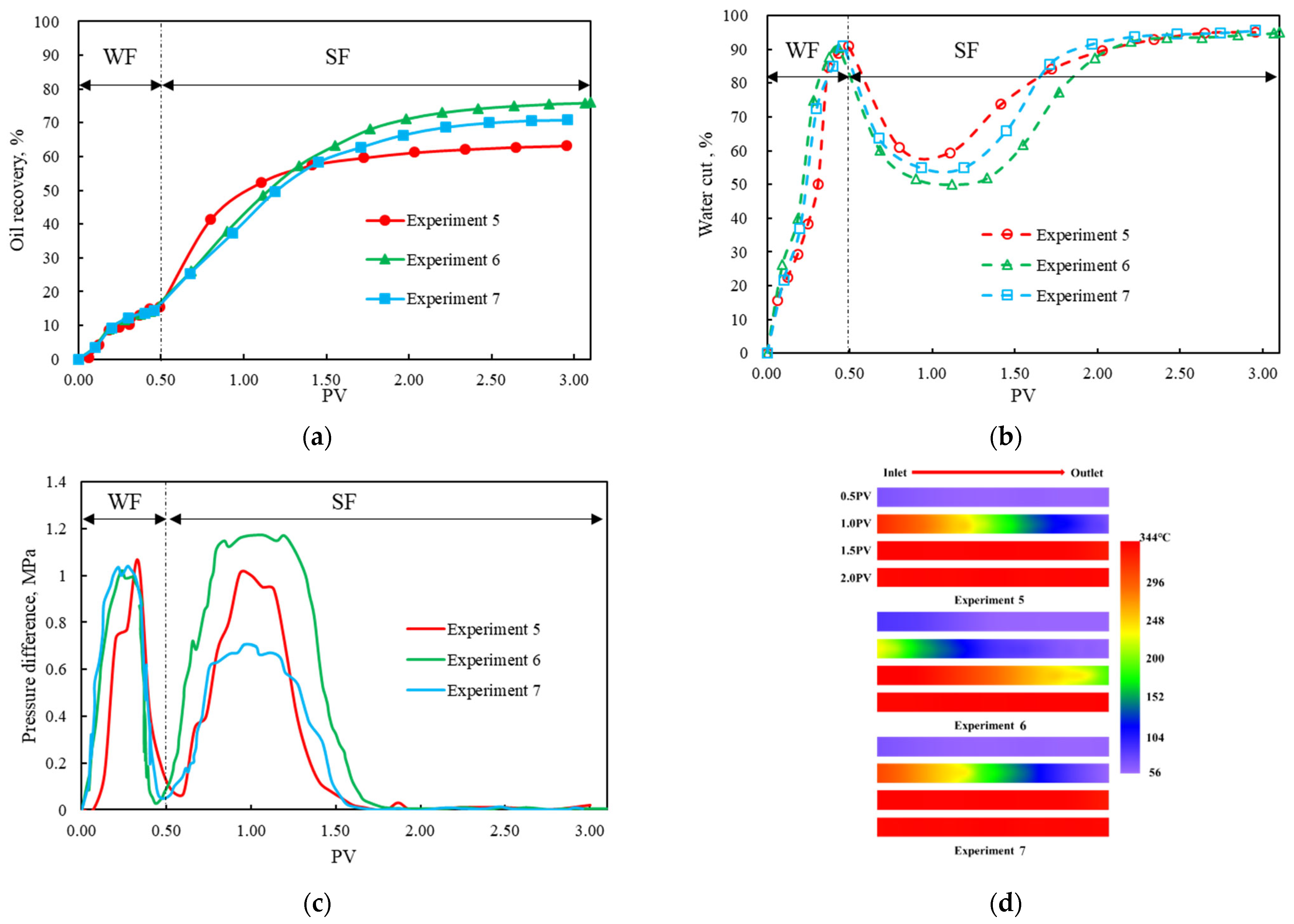 Energies 18 03140 g008