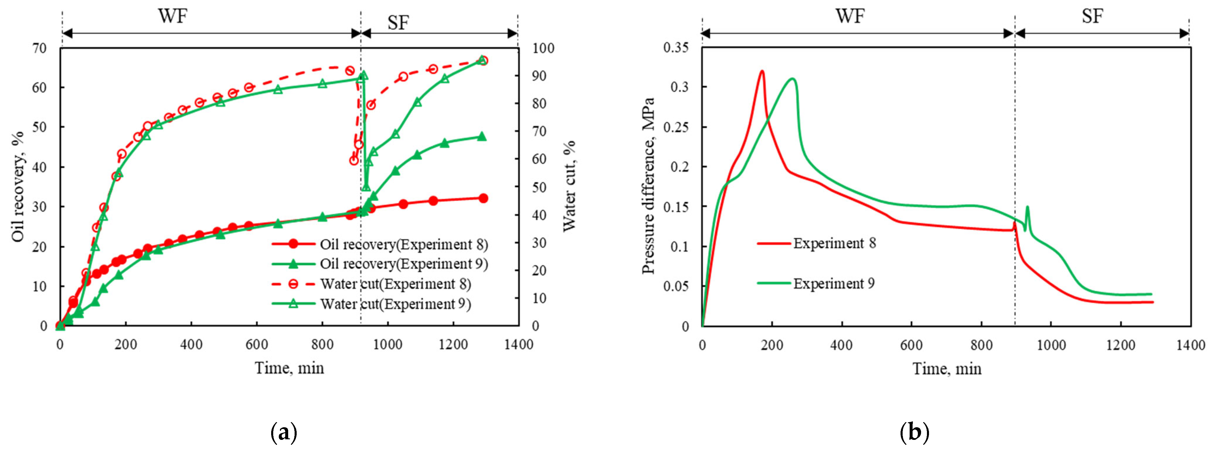 Energies 18 03140 g009