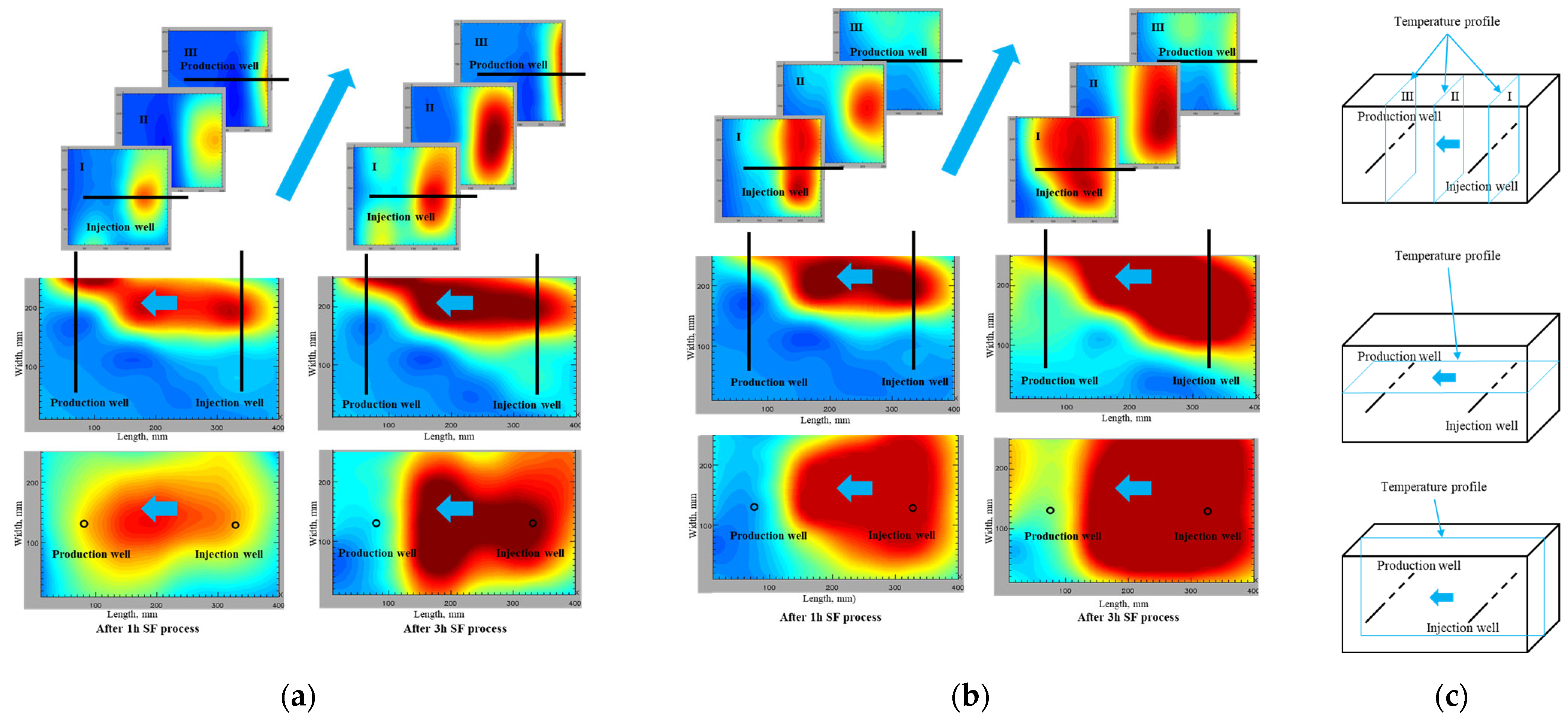 Energies 18 03140 g010